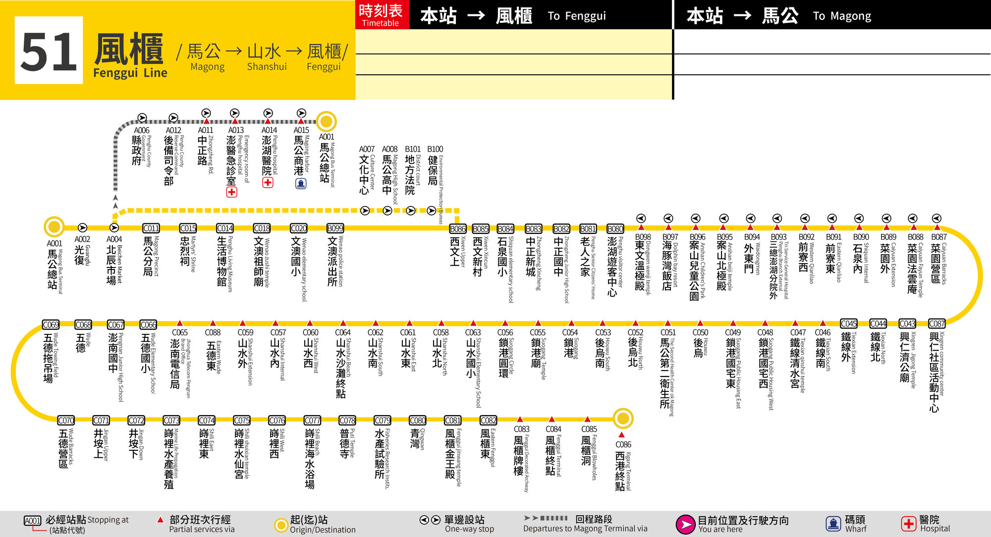 51路線圖