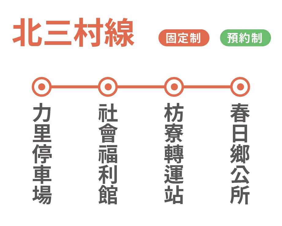 幸福春日1路路線圖