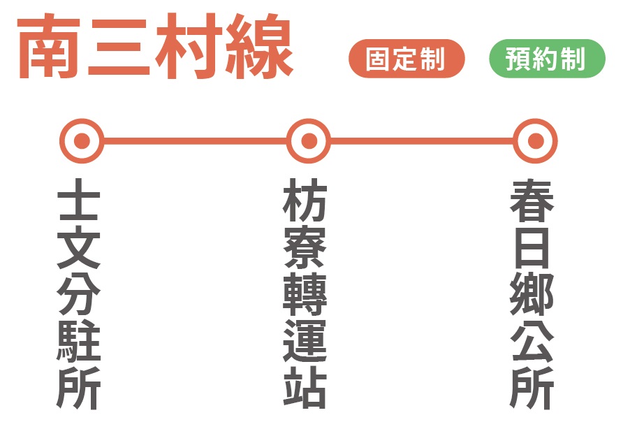 幸福春日2路路線圖