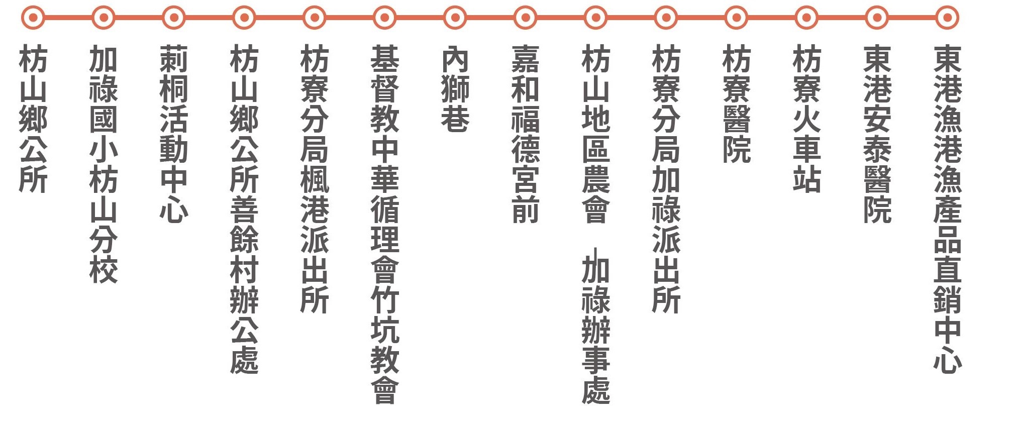 幸福枋山1路路線圖