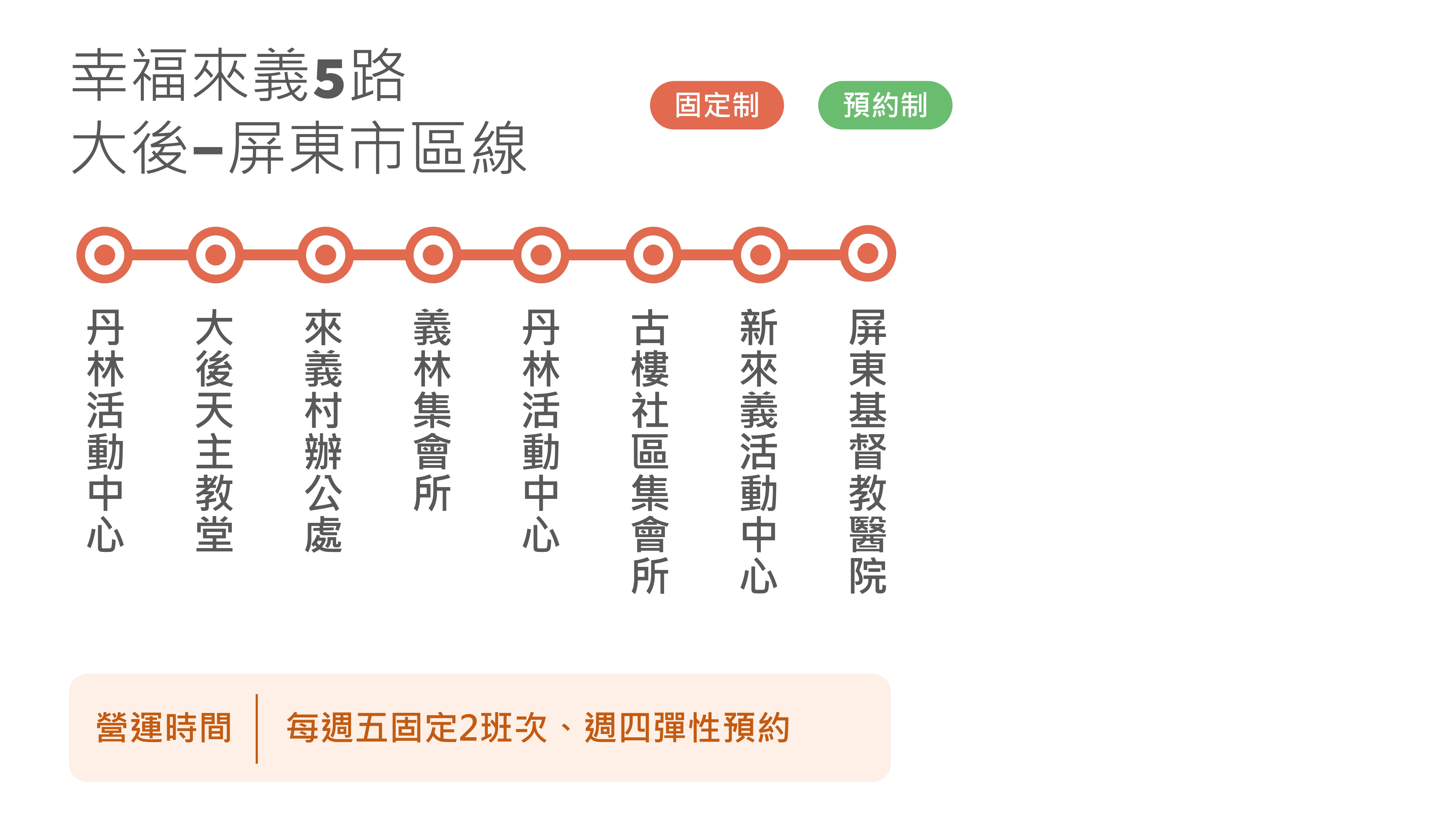 幸福來義5路路線圖