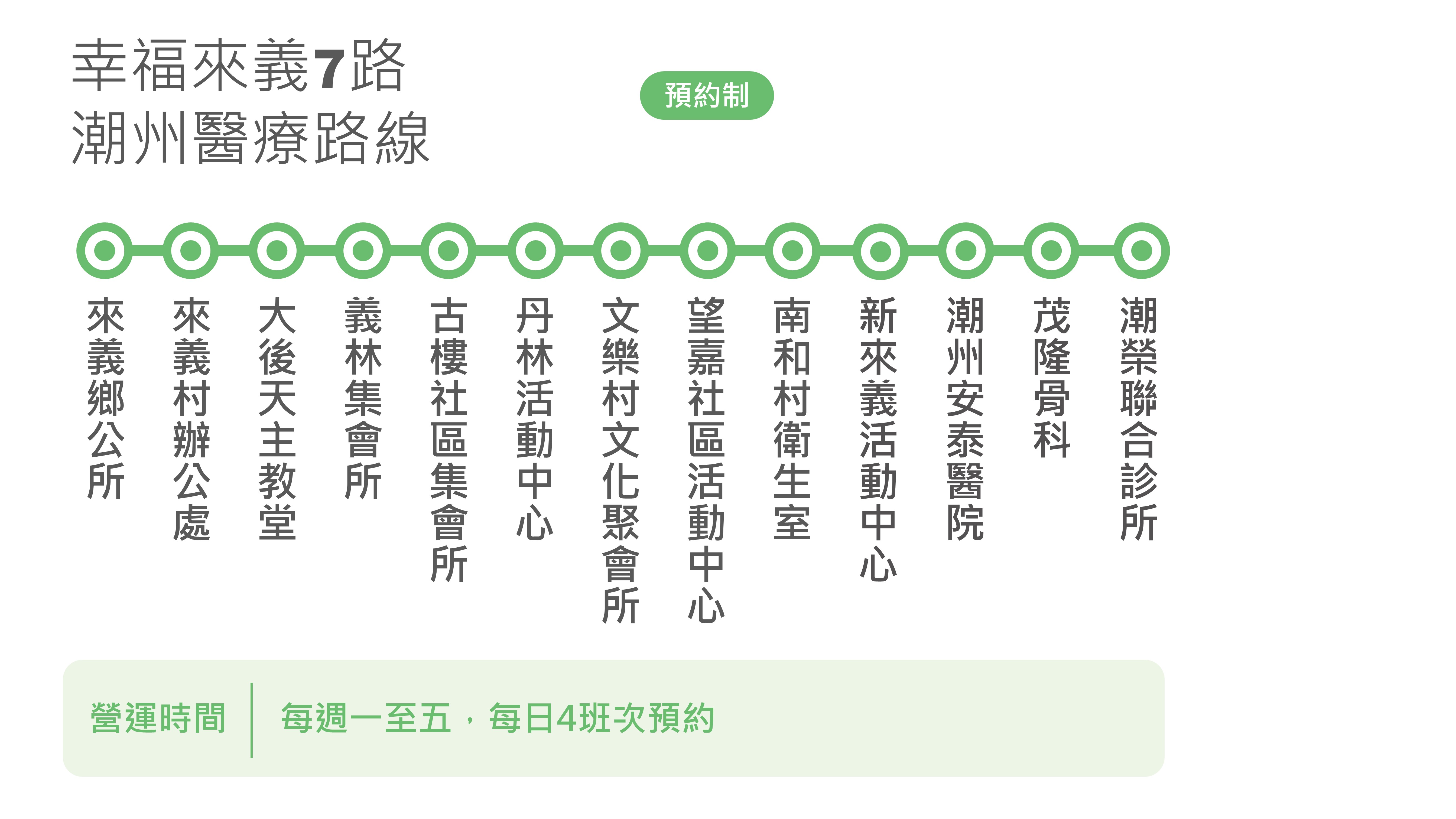 幸福來義7路路線圖