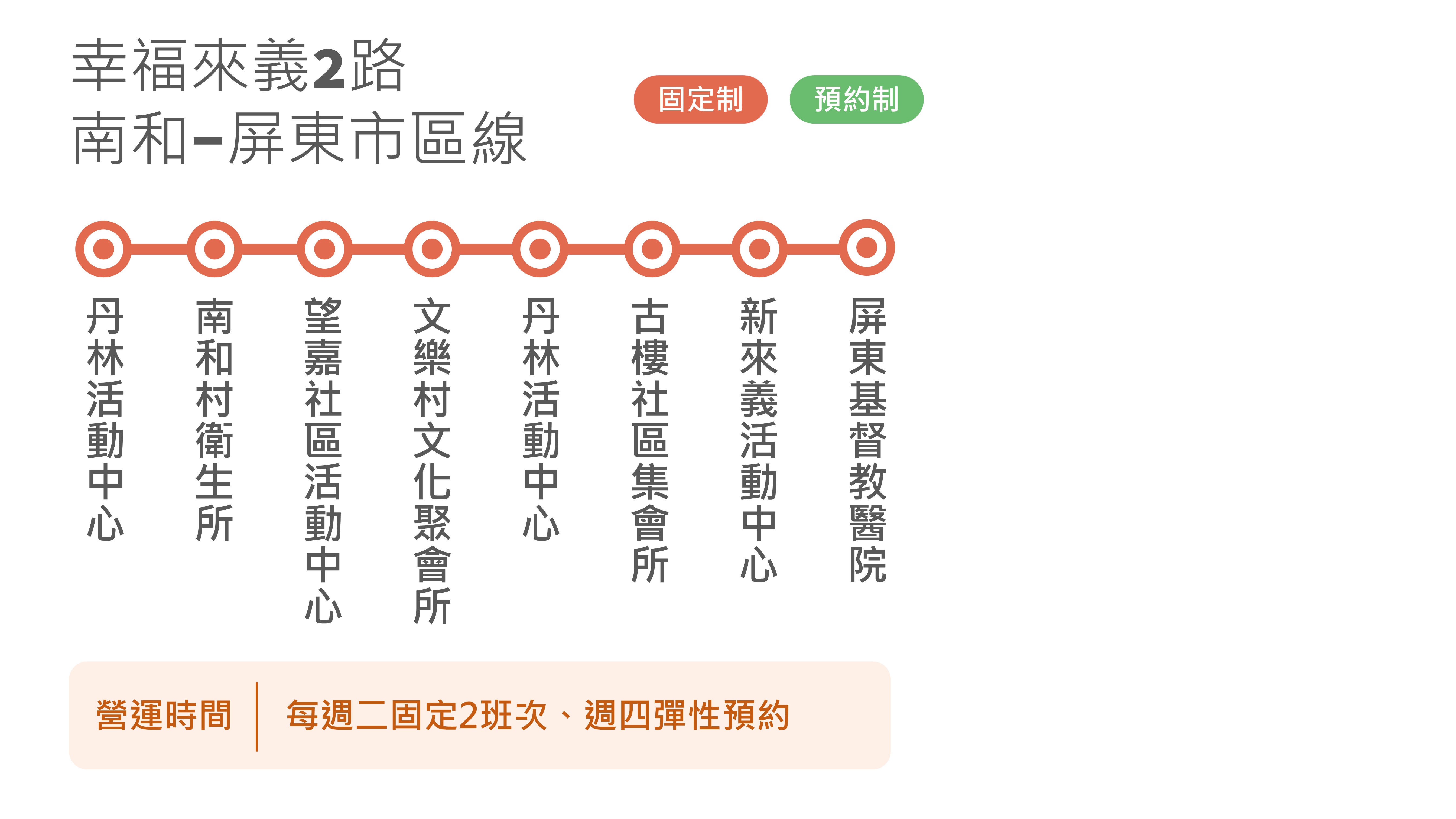 幸福來義2路路線圖