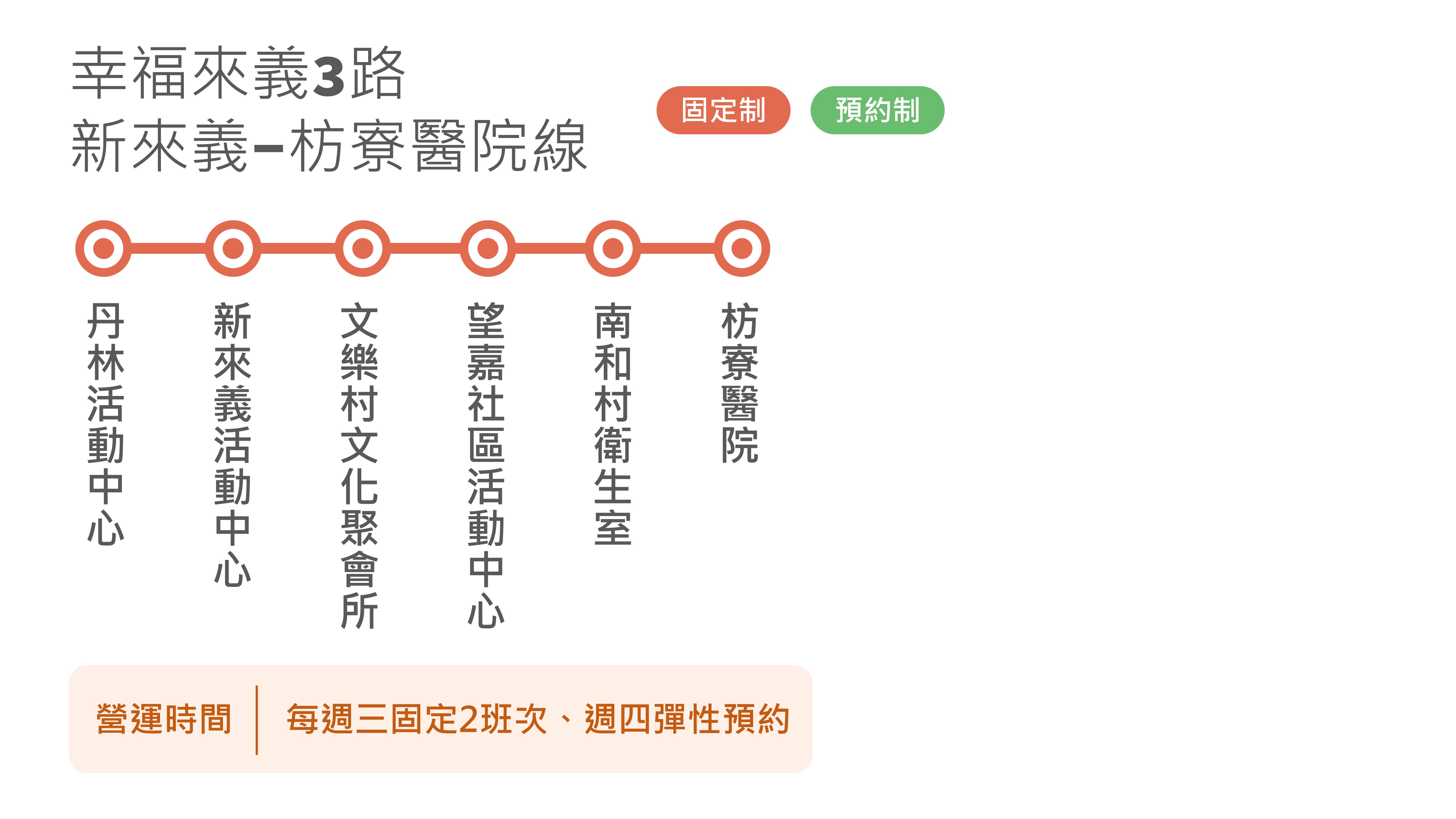 幸福來義3路路線圖