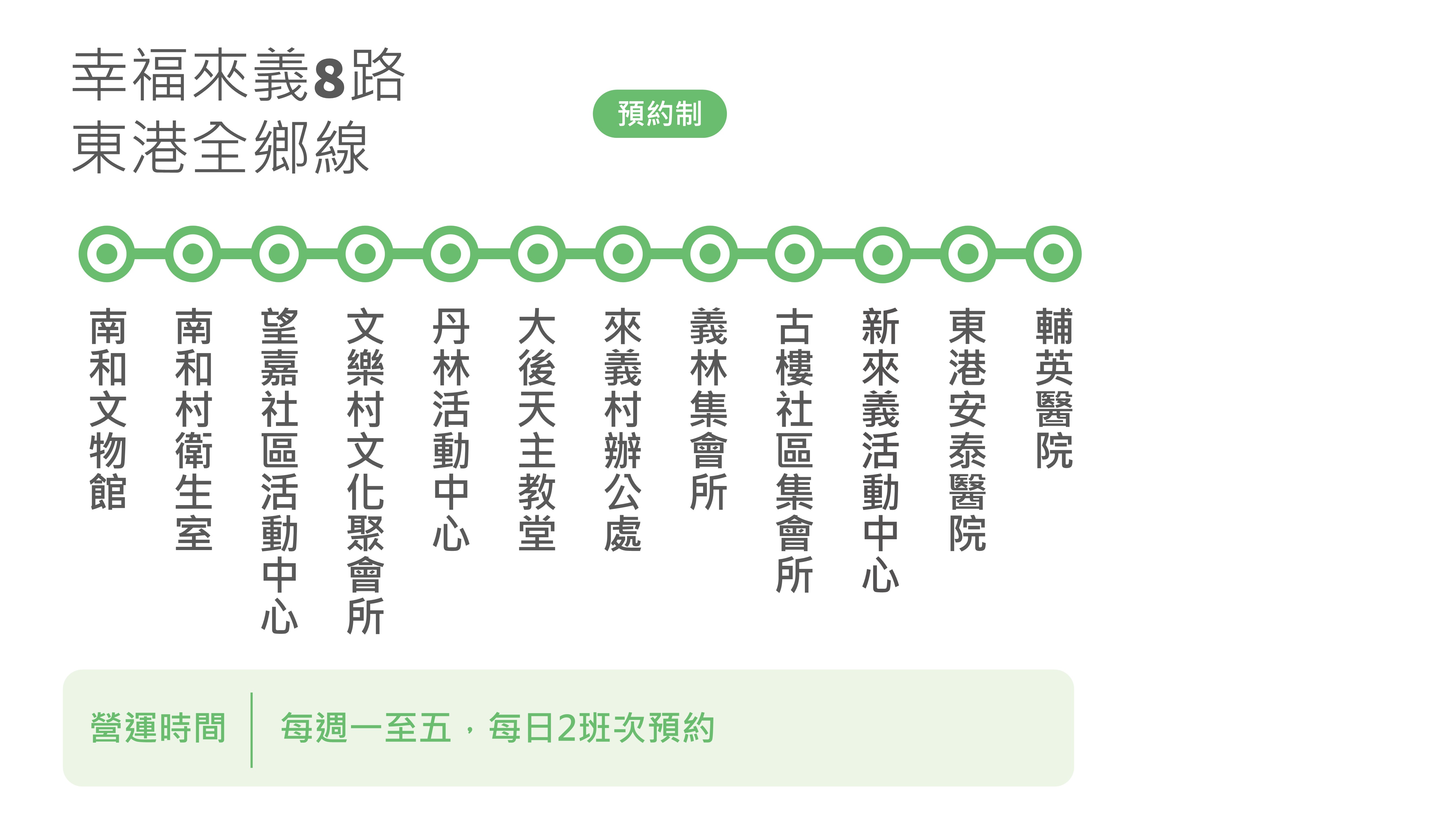 幸福來義8路路線圖