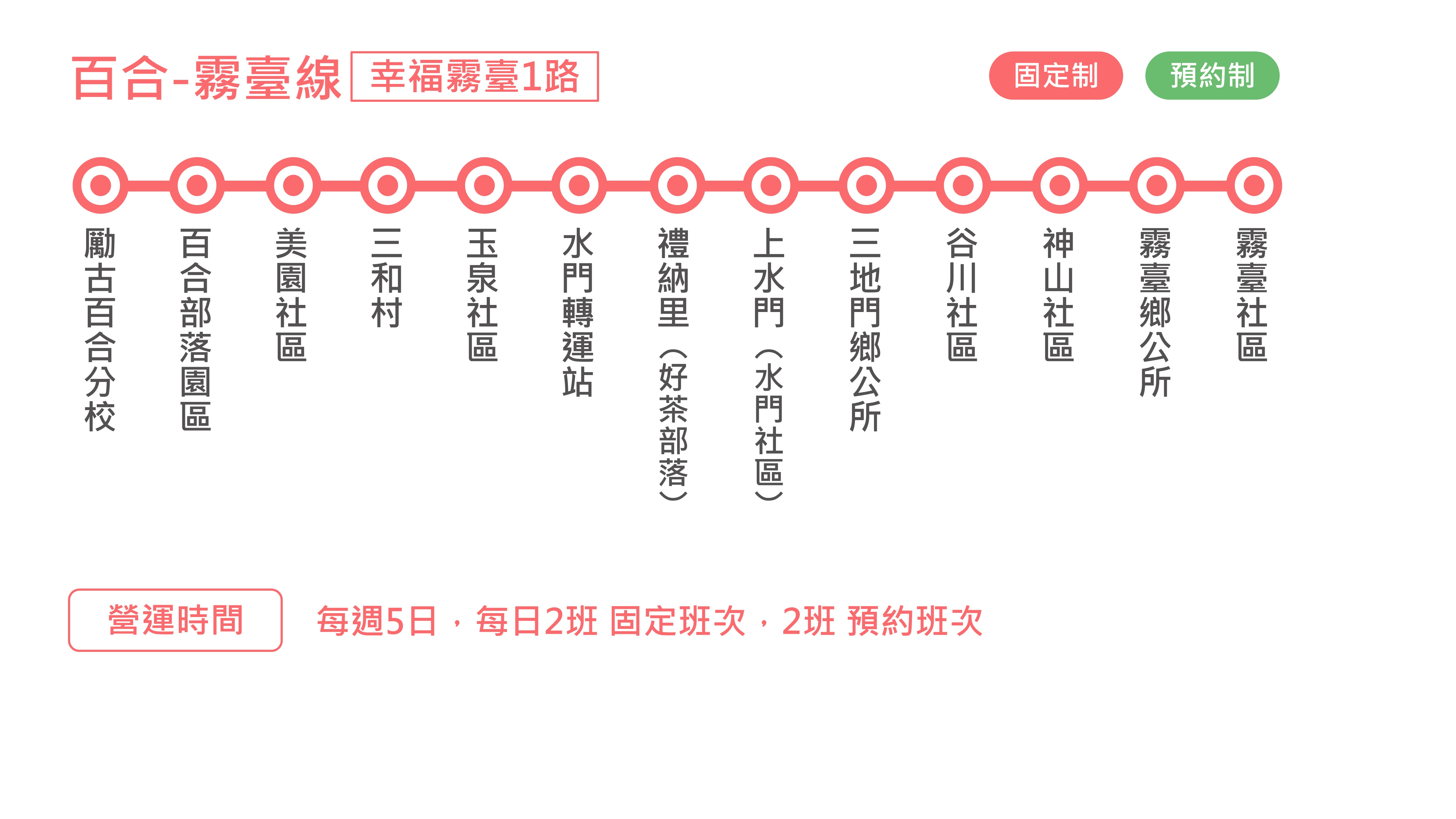 幸福霧臺1路路線圖