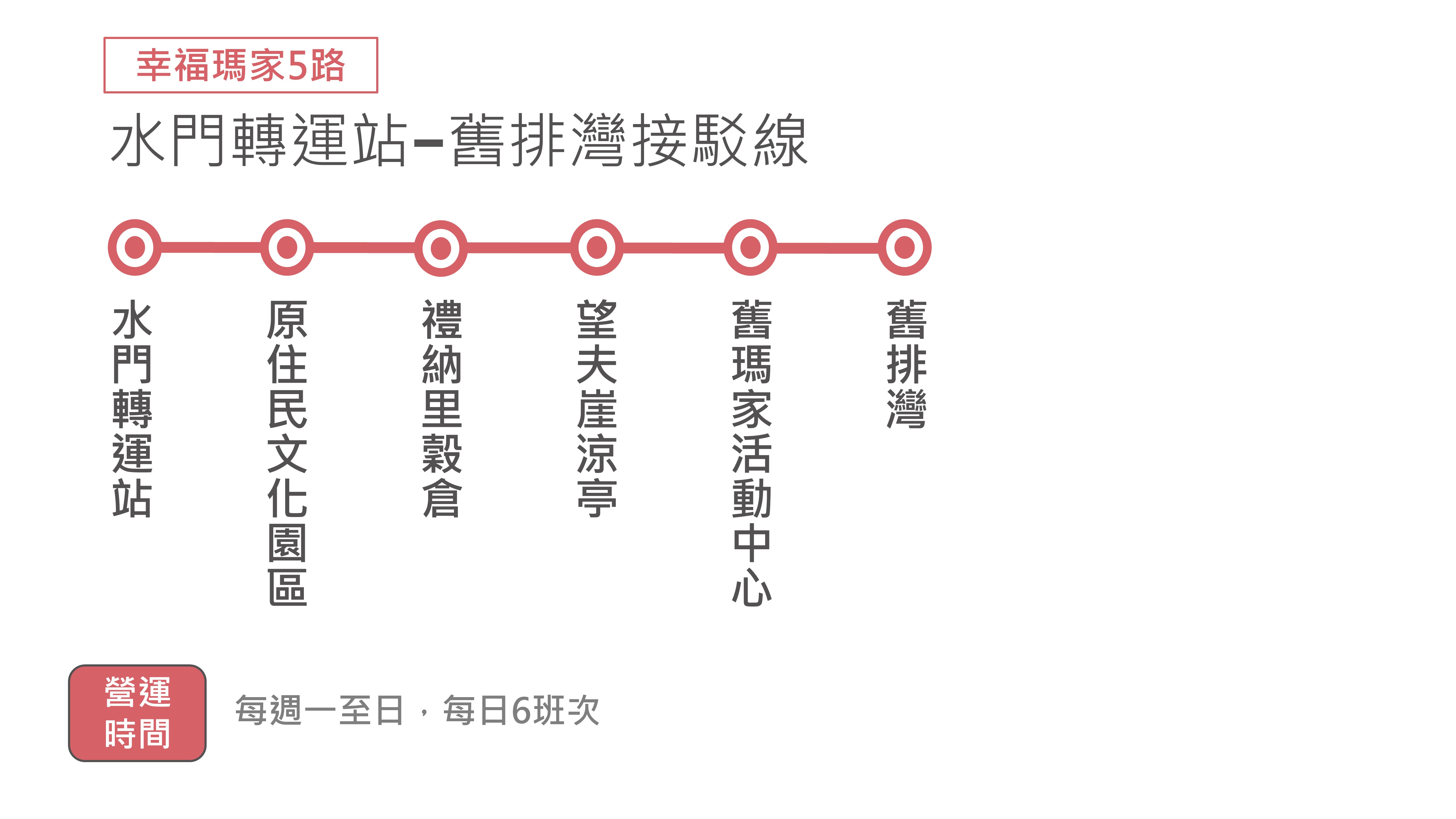 幸福瑪家5路路線圖