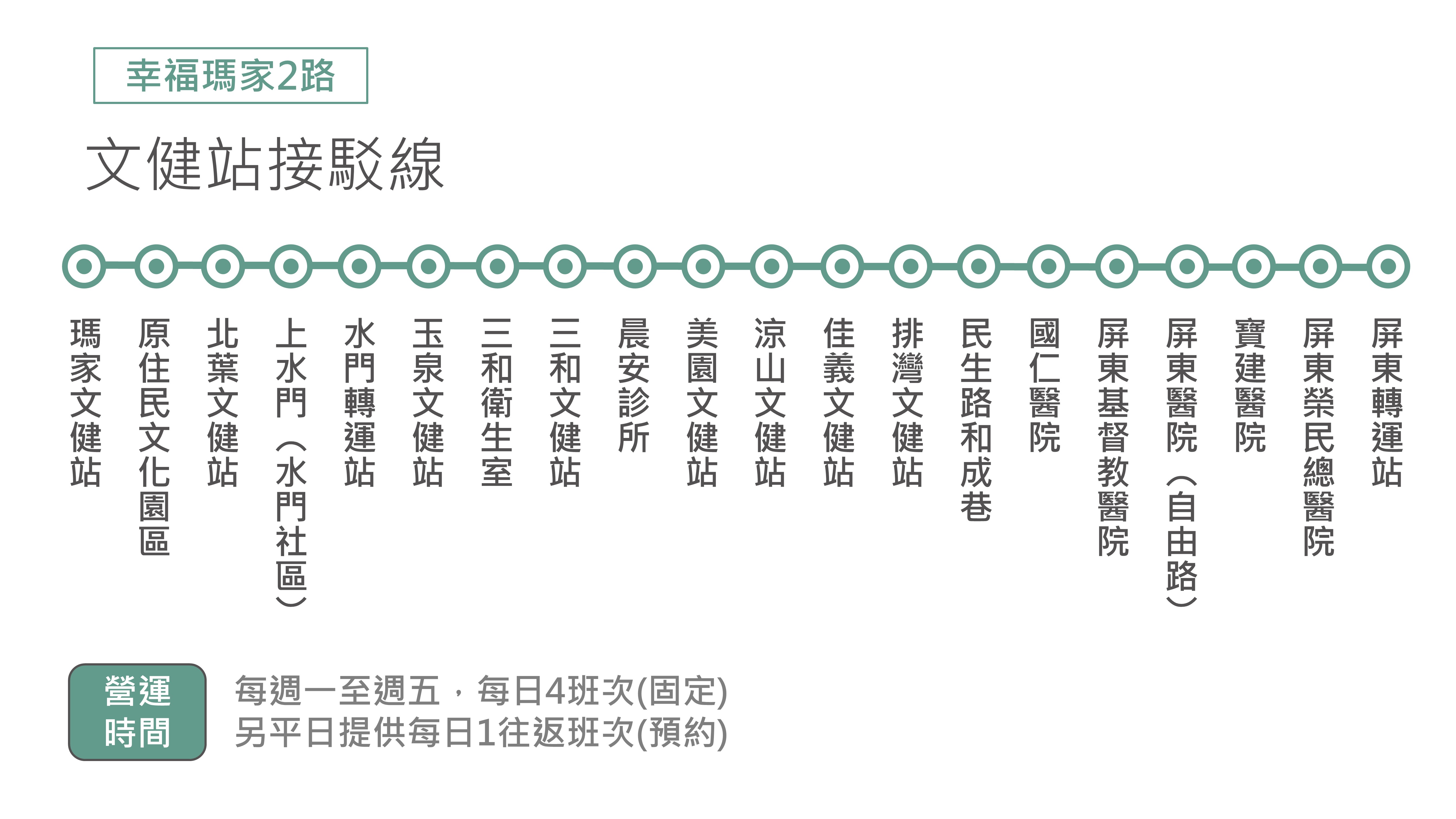 幸福瑪家2路路線圖