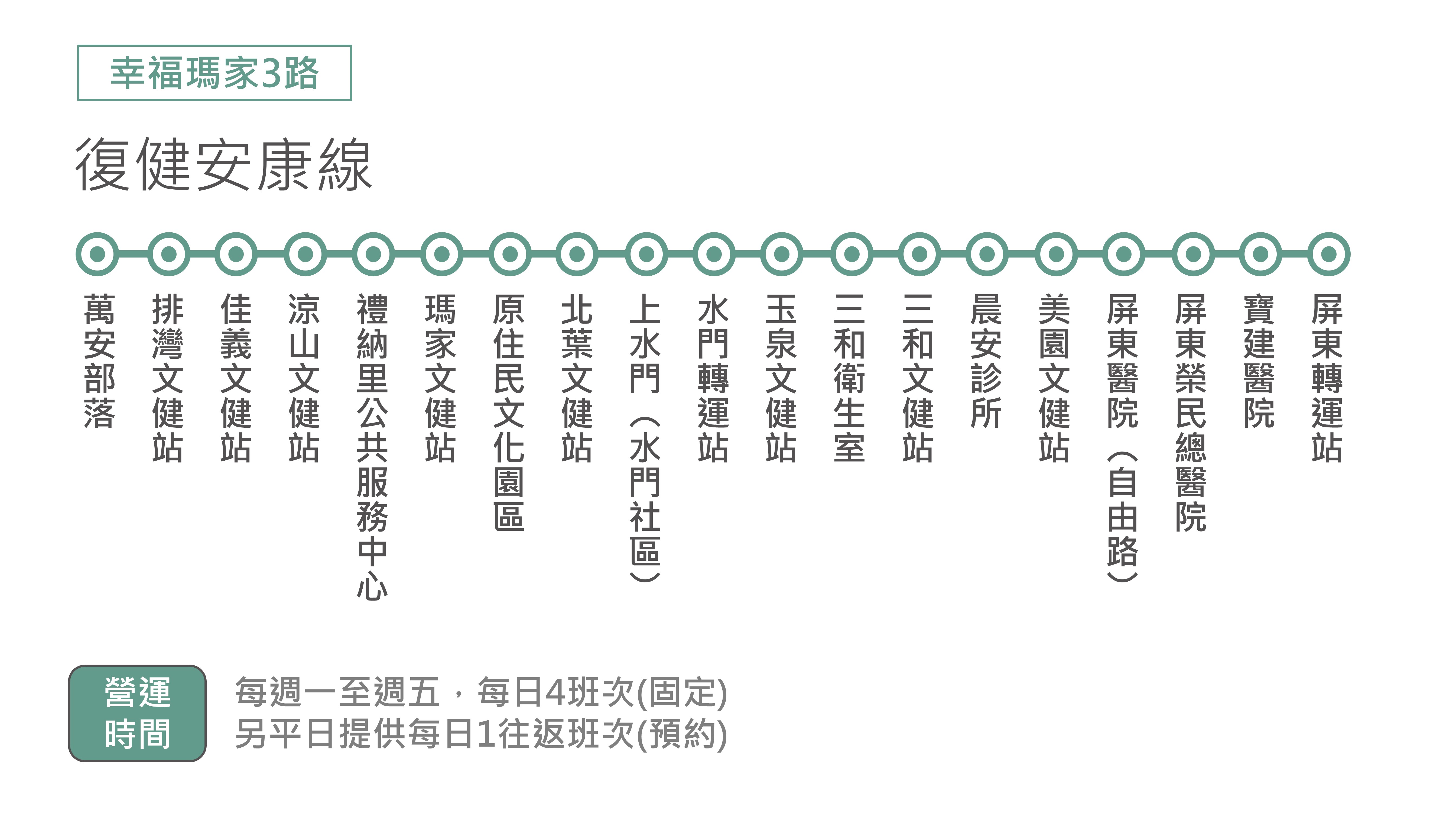 幸福瑪家3路路線圖