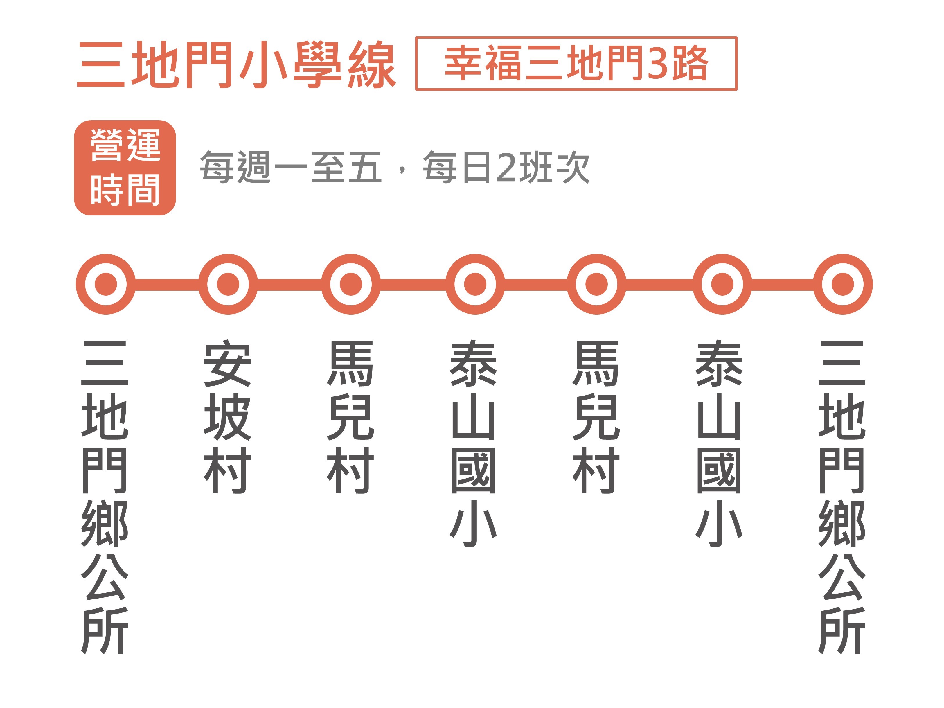 幸福三地門3路路線圖