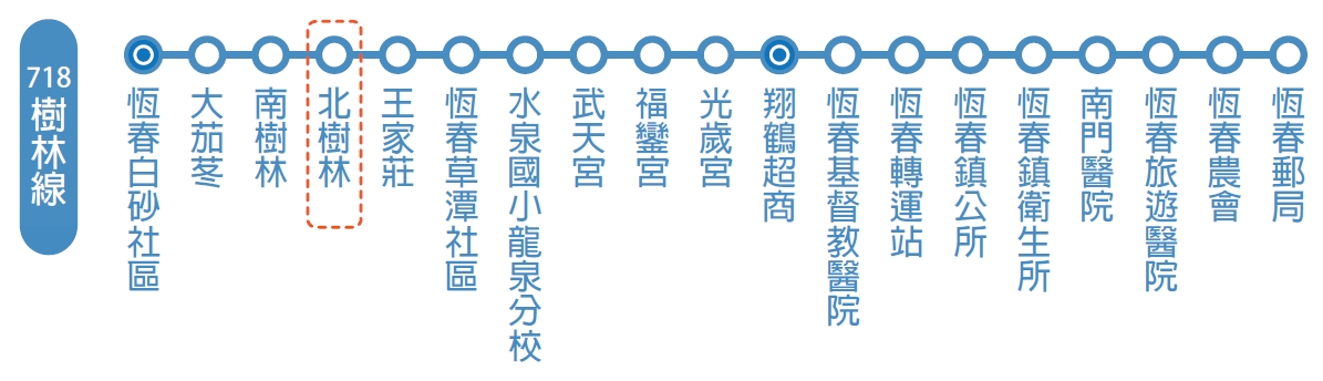 小黃公車718路線圖