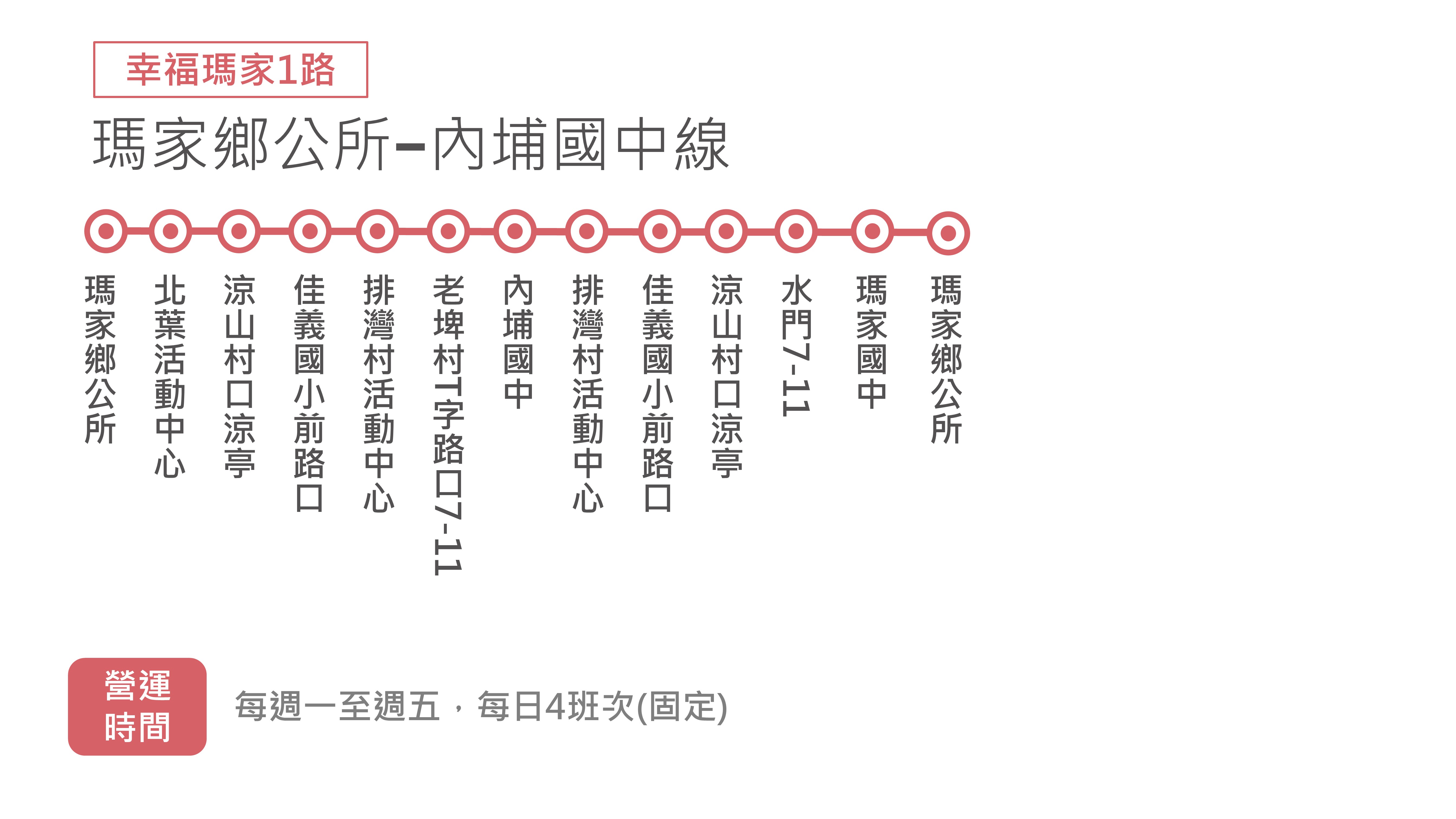 幸福瑪家1路路線圖