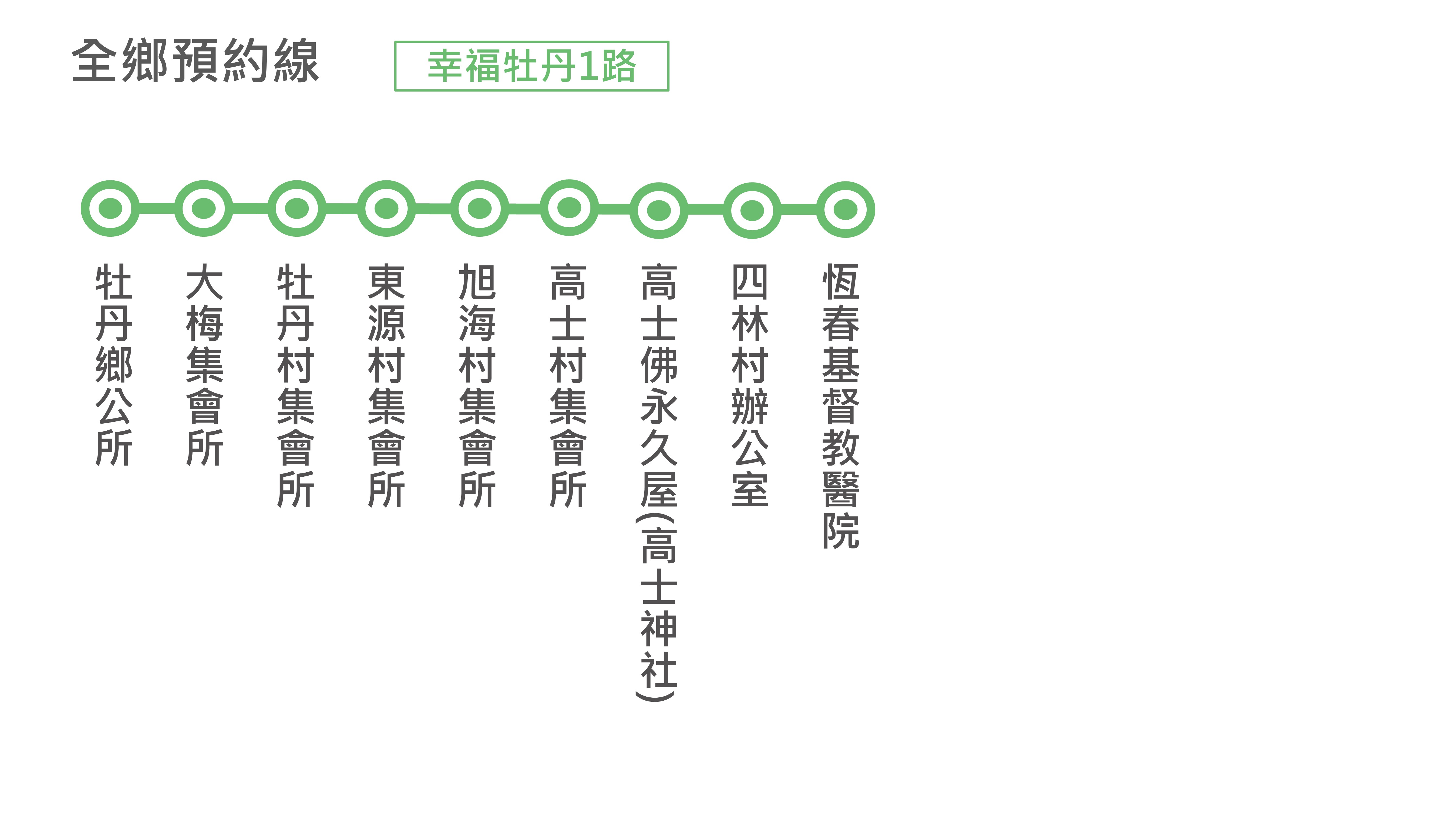 幸福牡丹1路路線圖