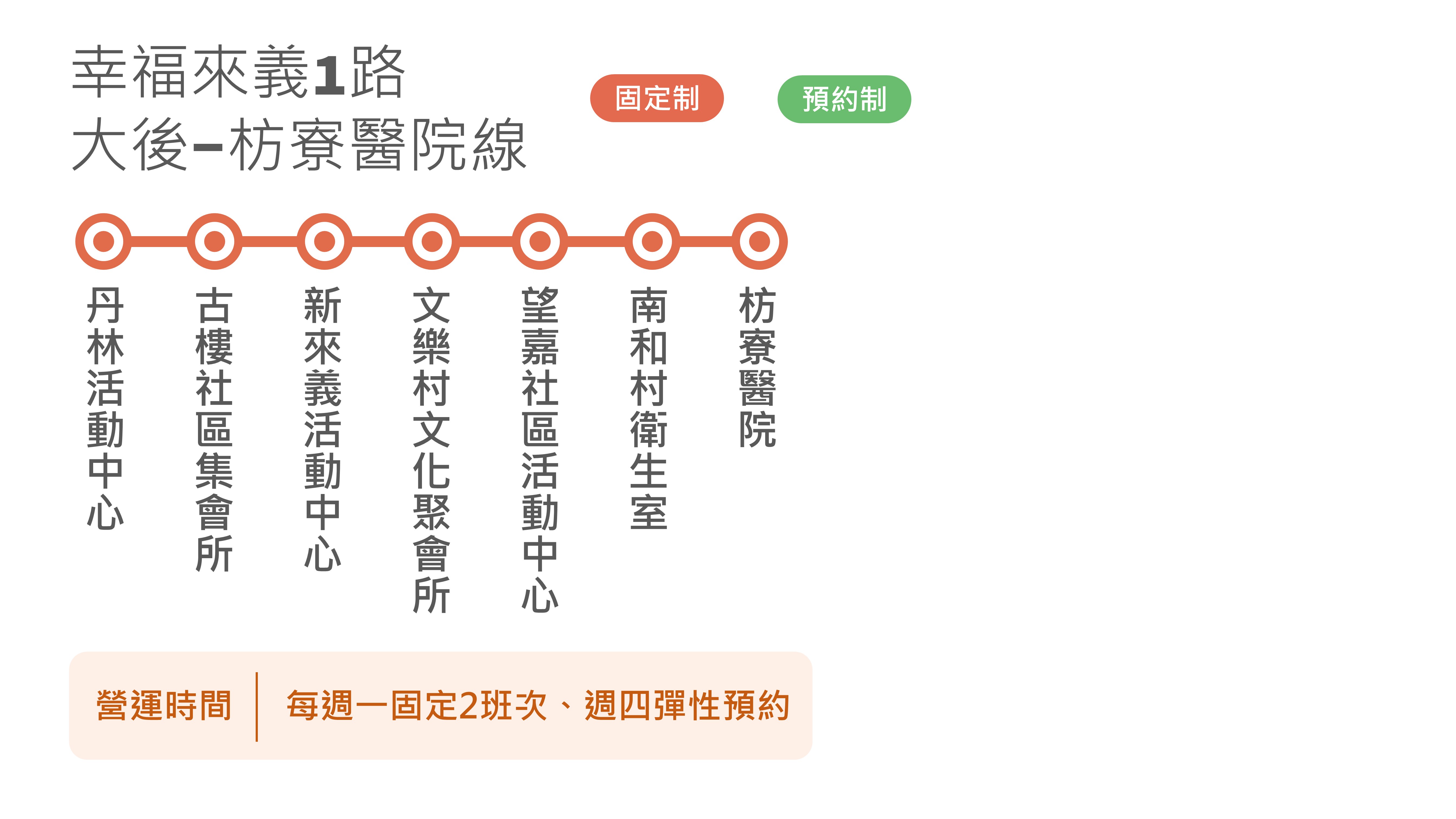 幸福來義1路路線圖