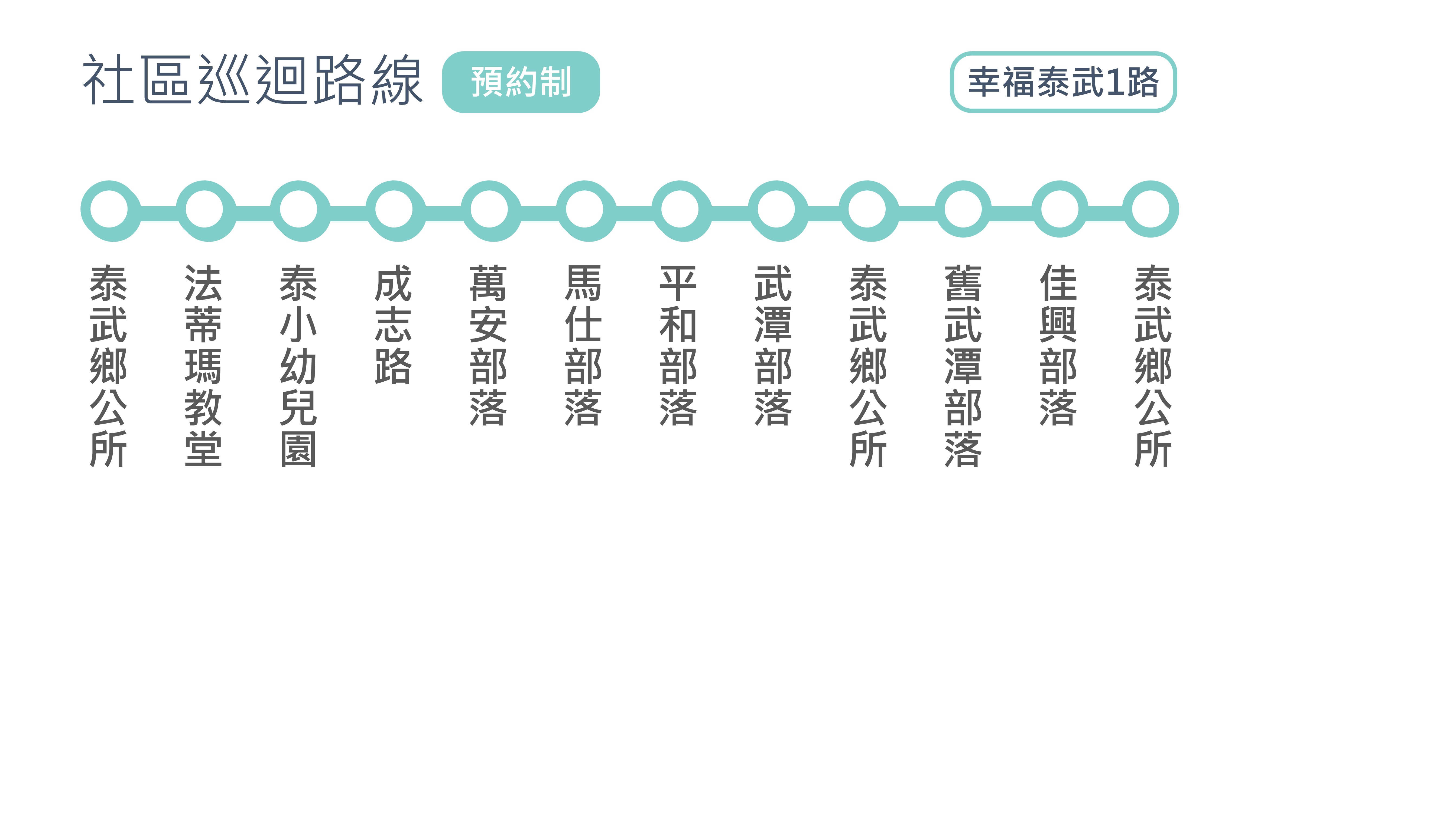 幸福泰武1路路線圖