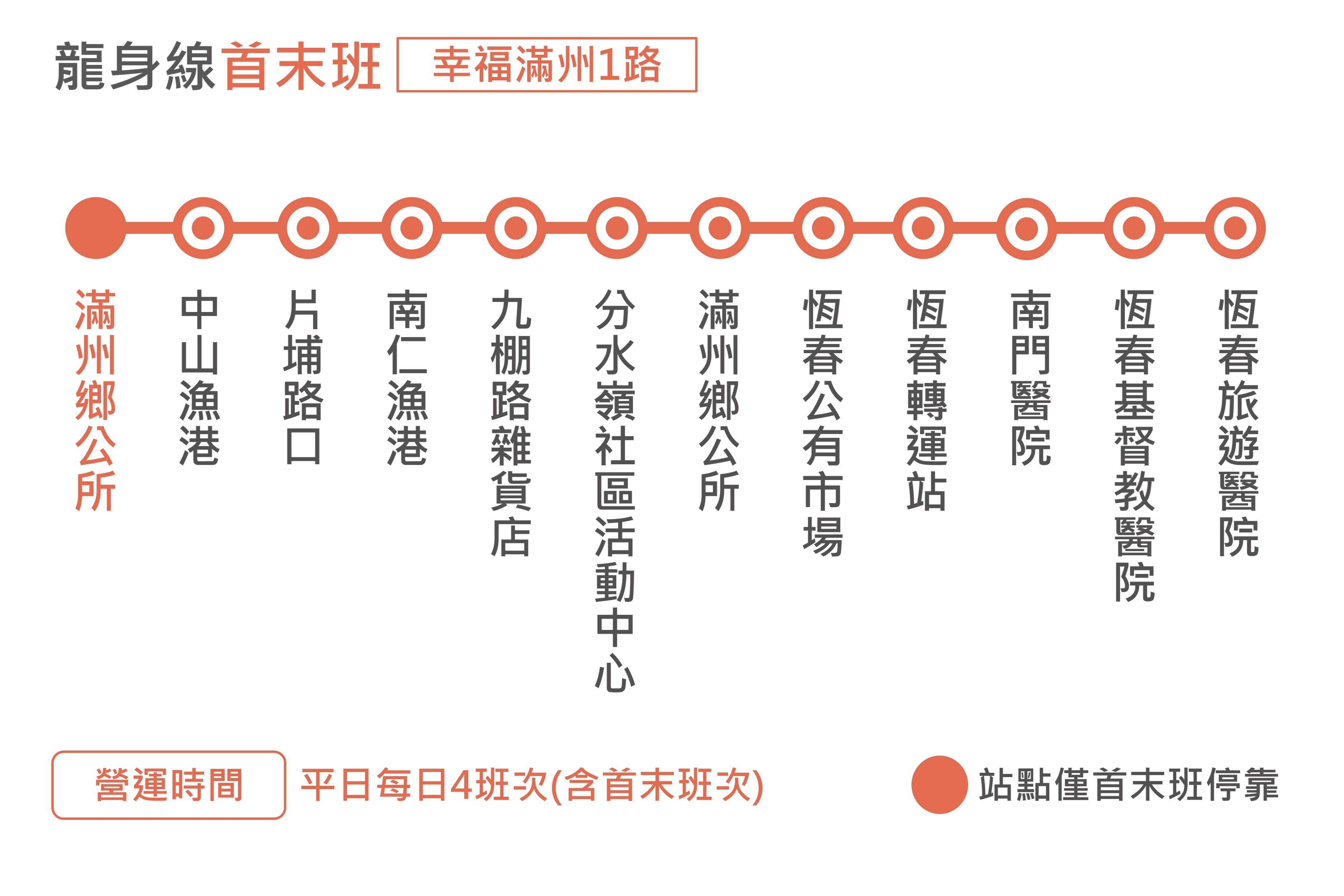 幸福滿州1路路線圖