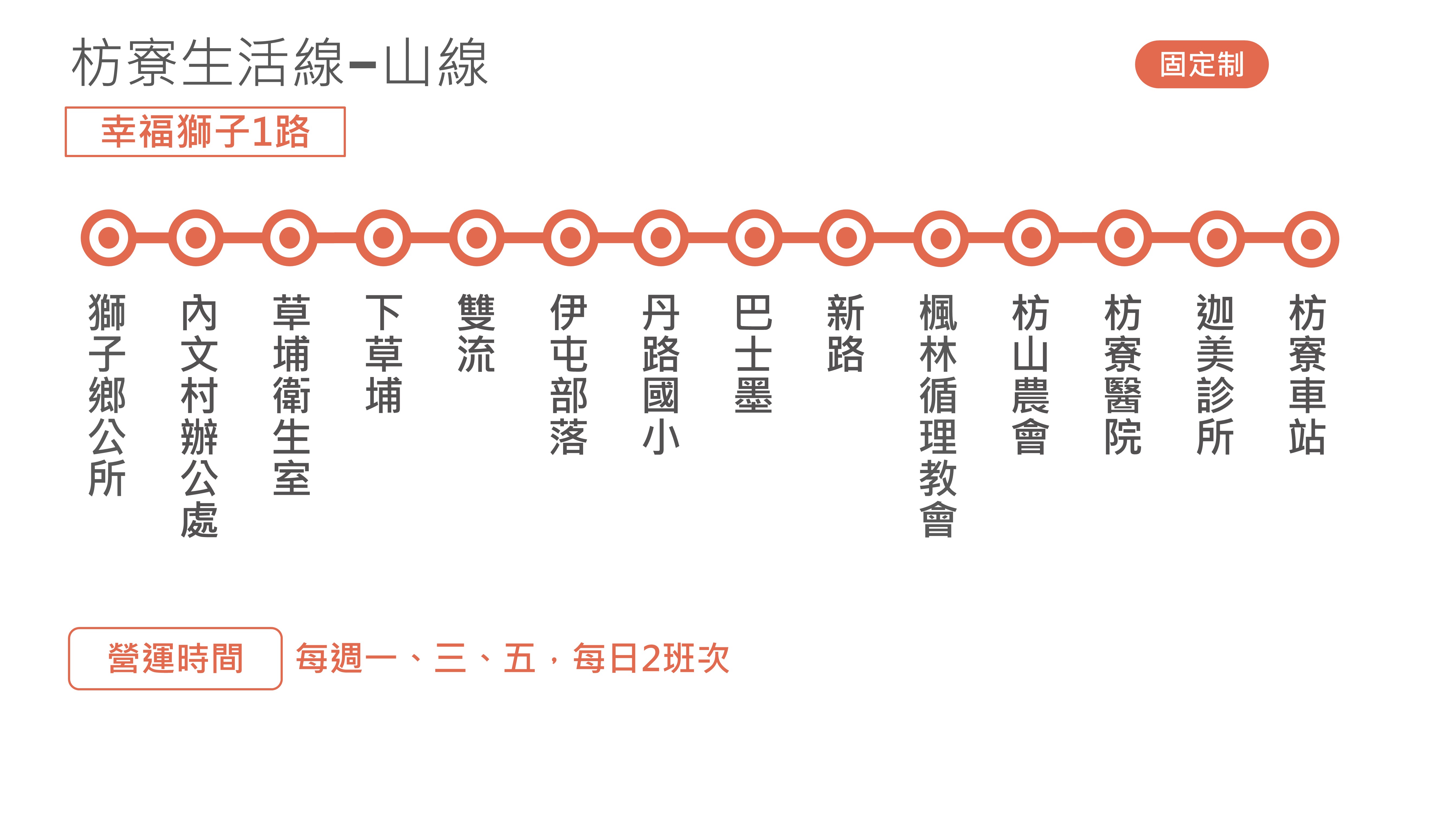 幸福獅子1路路線圖