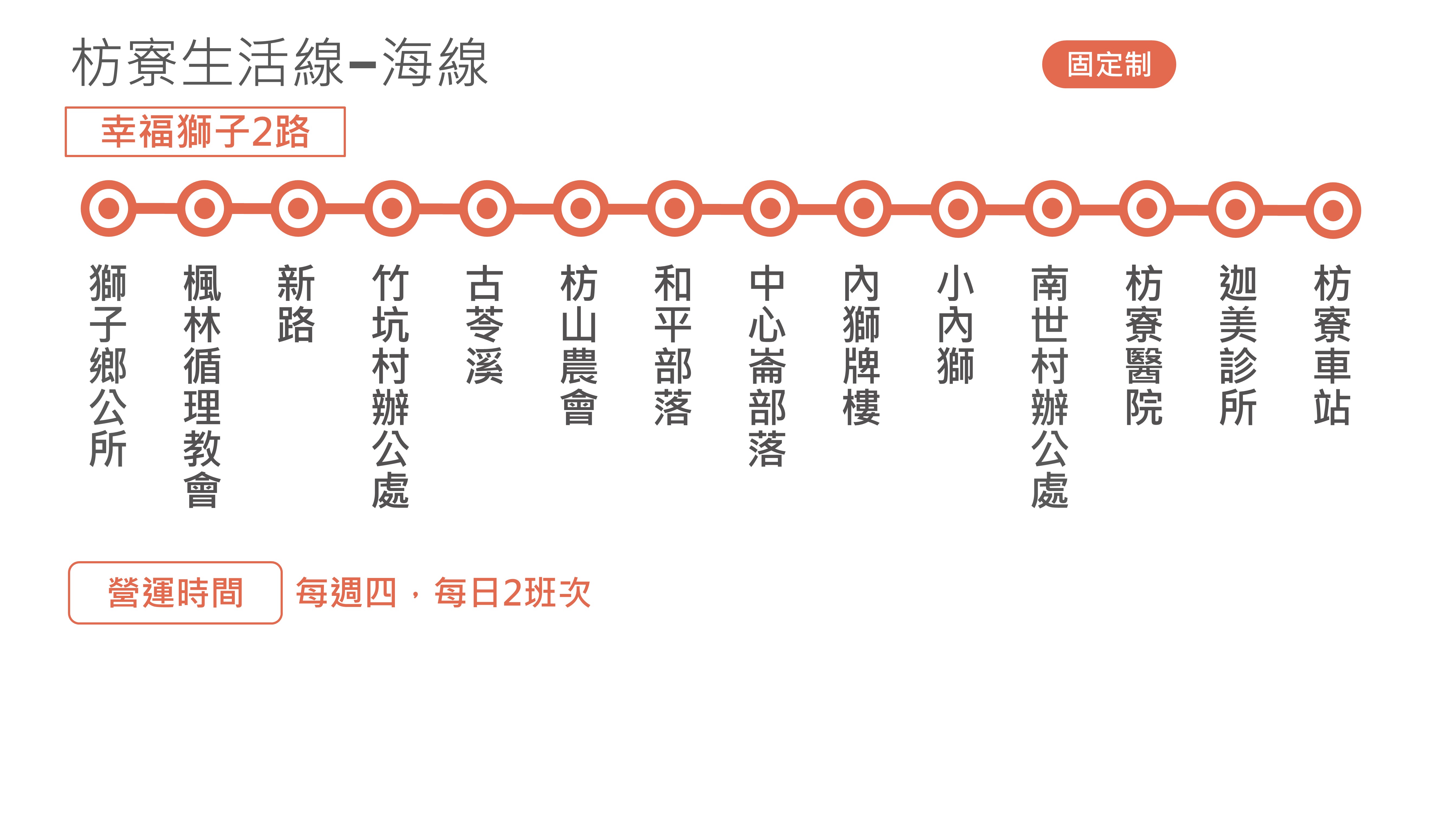 幸福獅子2路路線圖