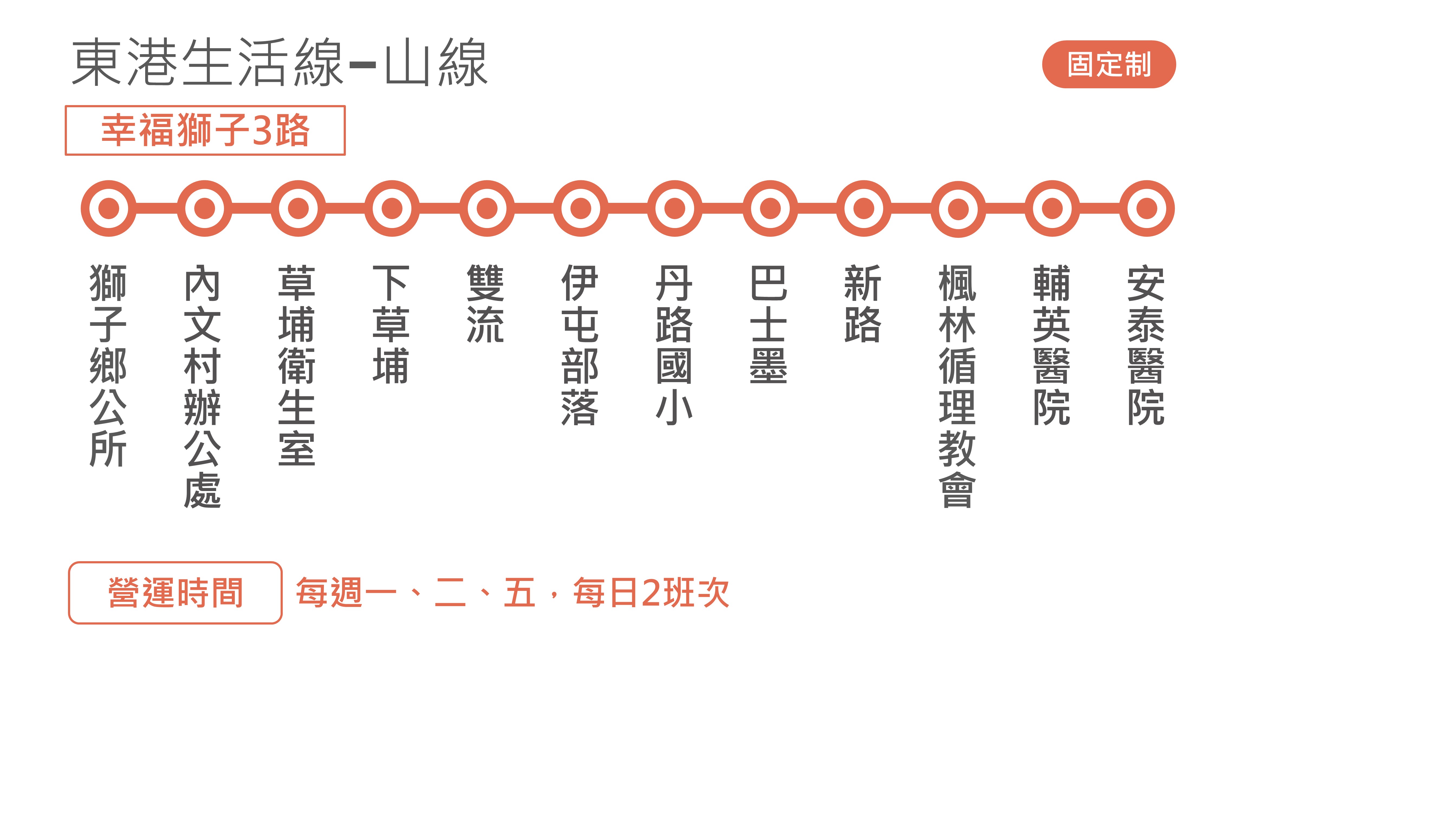 幸福獅子3路路線圖