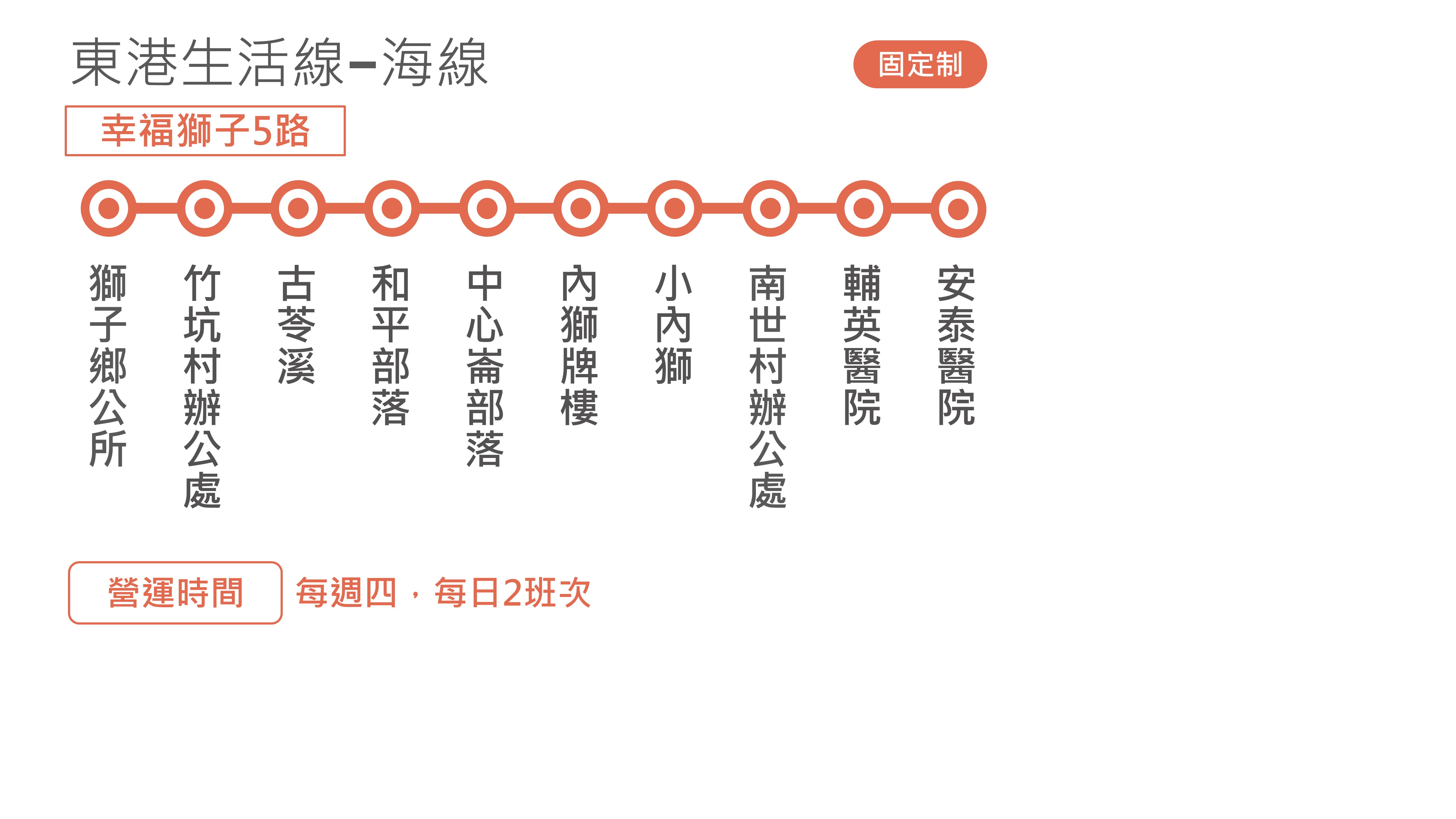 幸福獅子5路路線圖