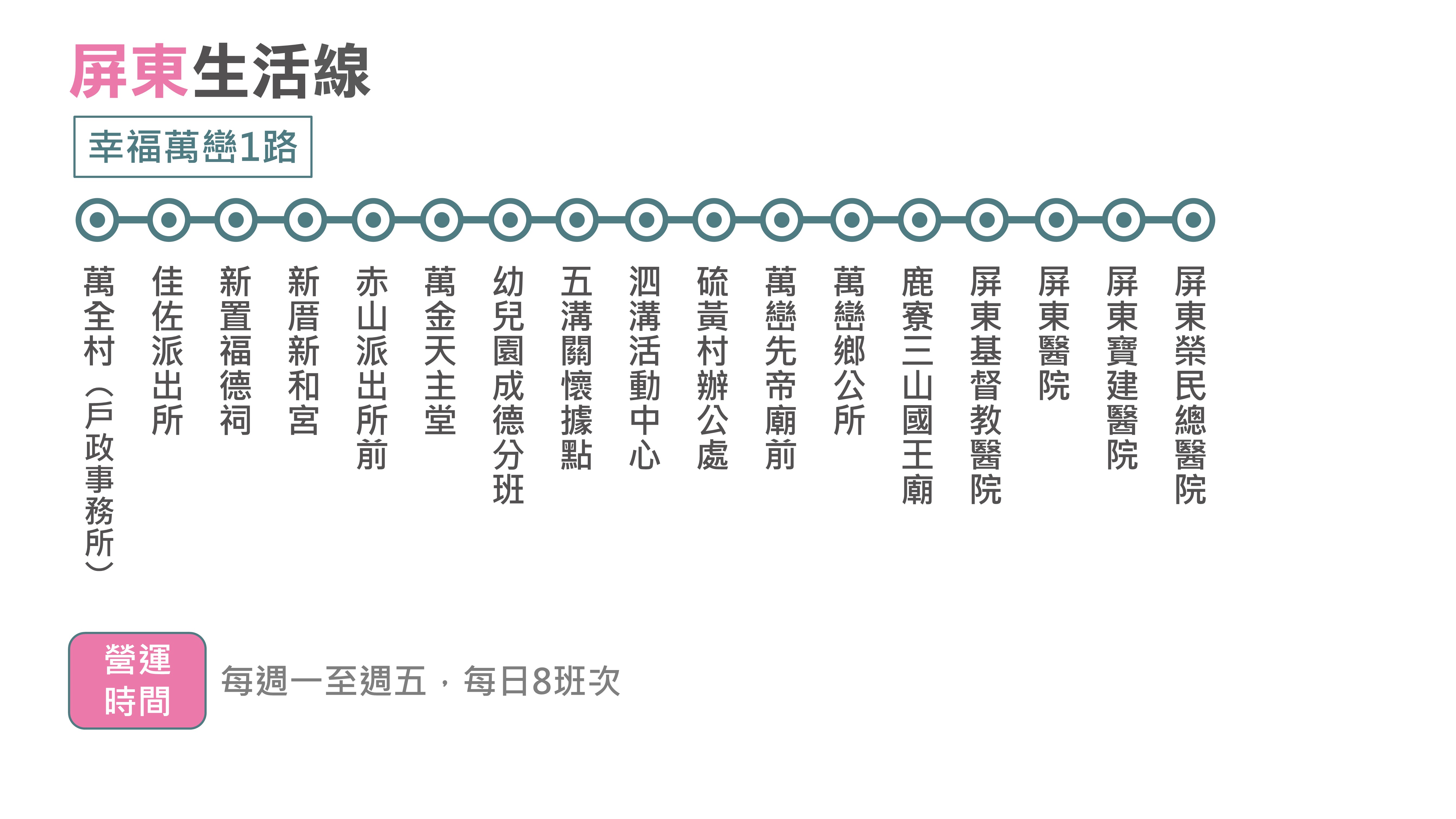 幸福萬巒1路路線圖