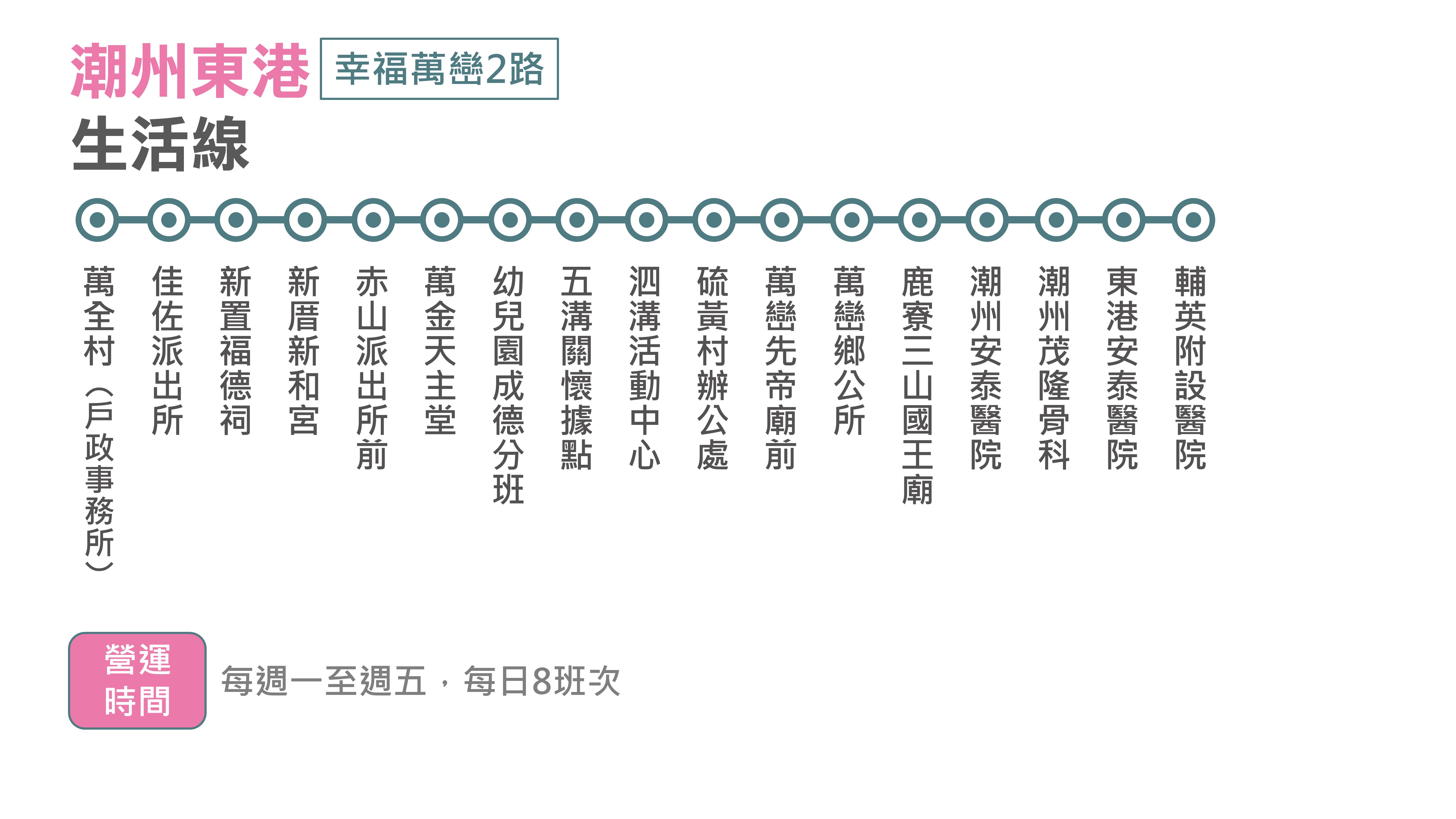 幸福萬巒2路路線圖