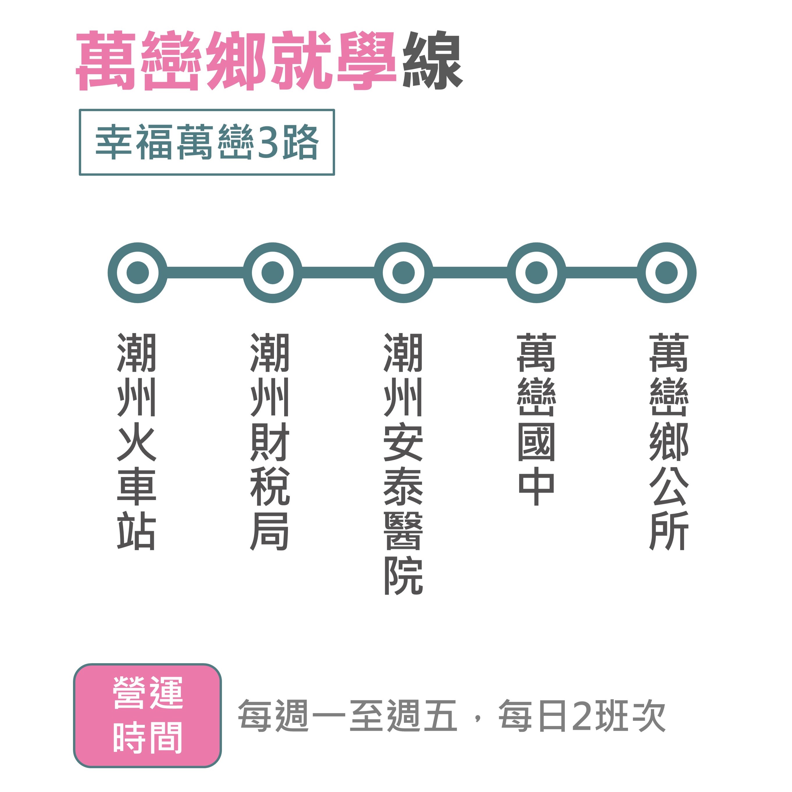 幸福萬巒3路路線圖