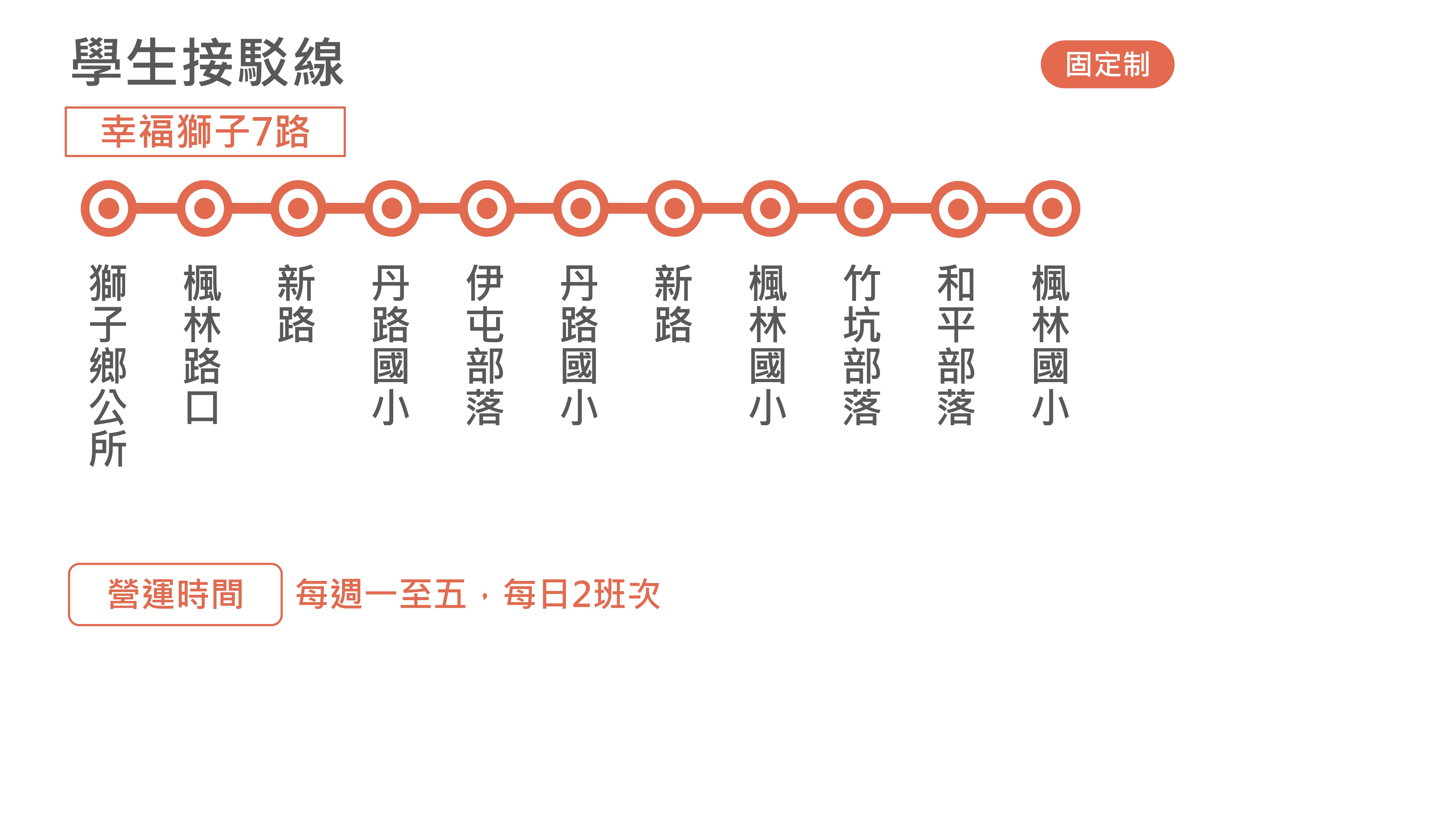 幸福獅子7路路線圖