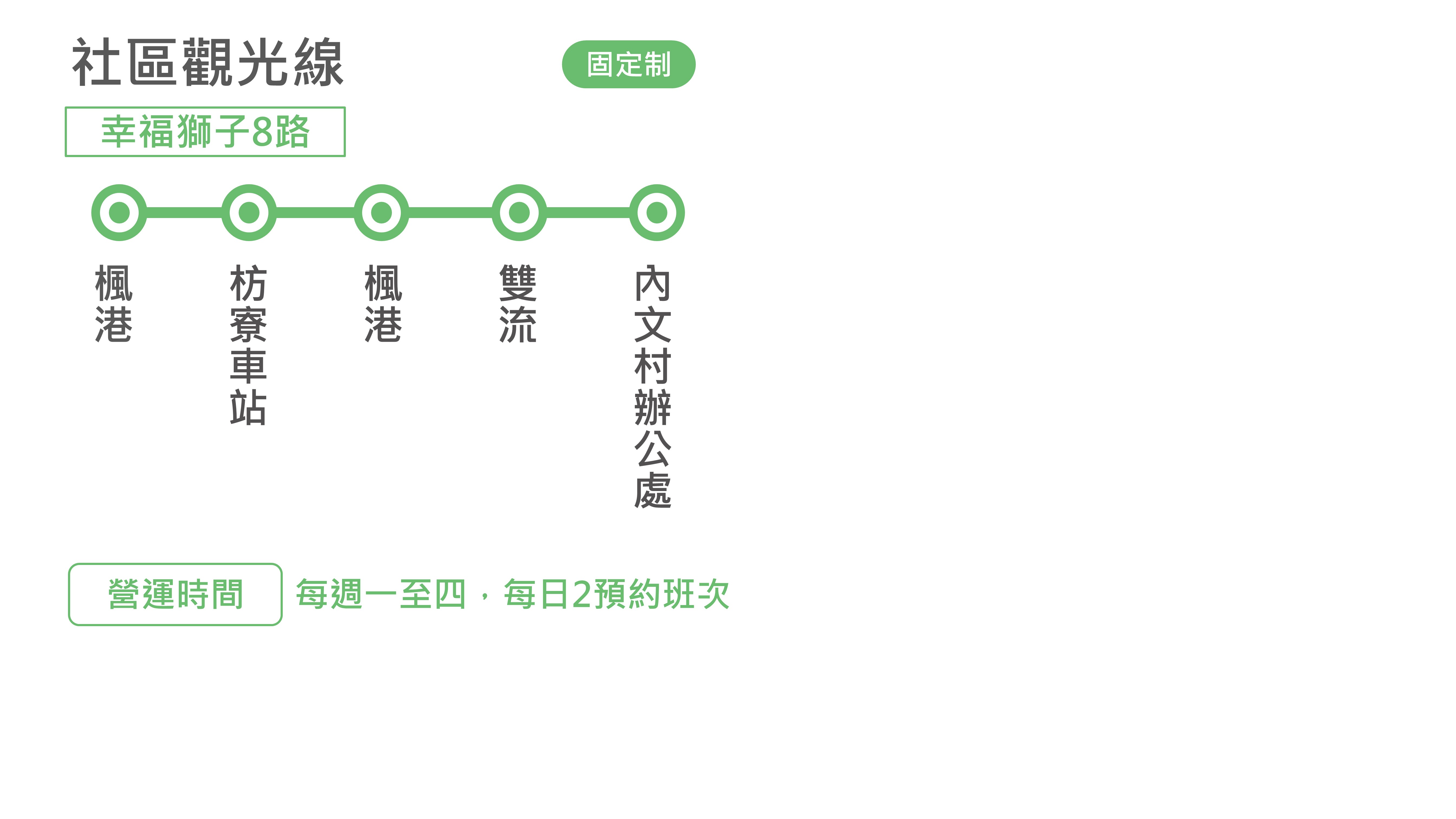 幸福獅子8路路線圖