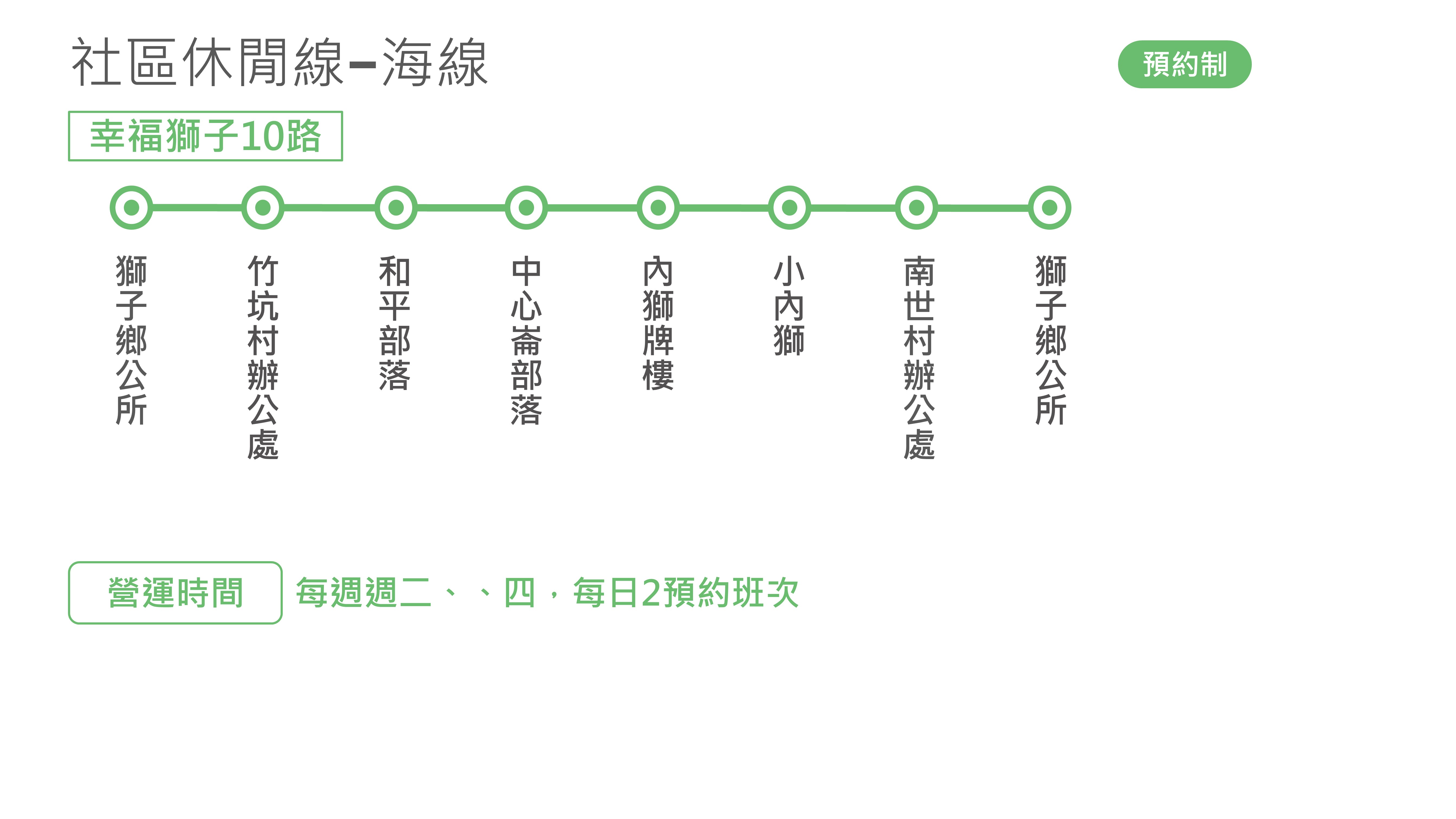 幸福獅子10路路線圖