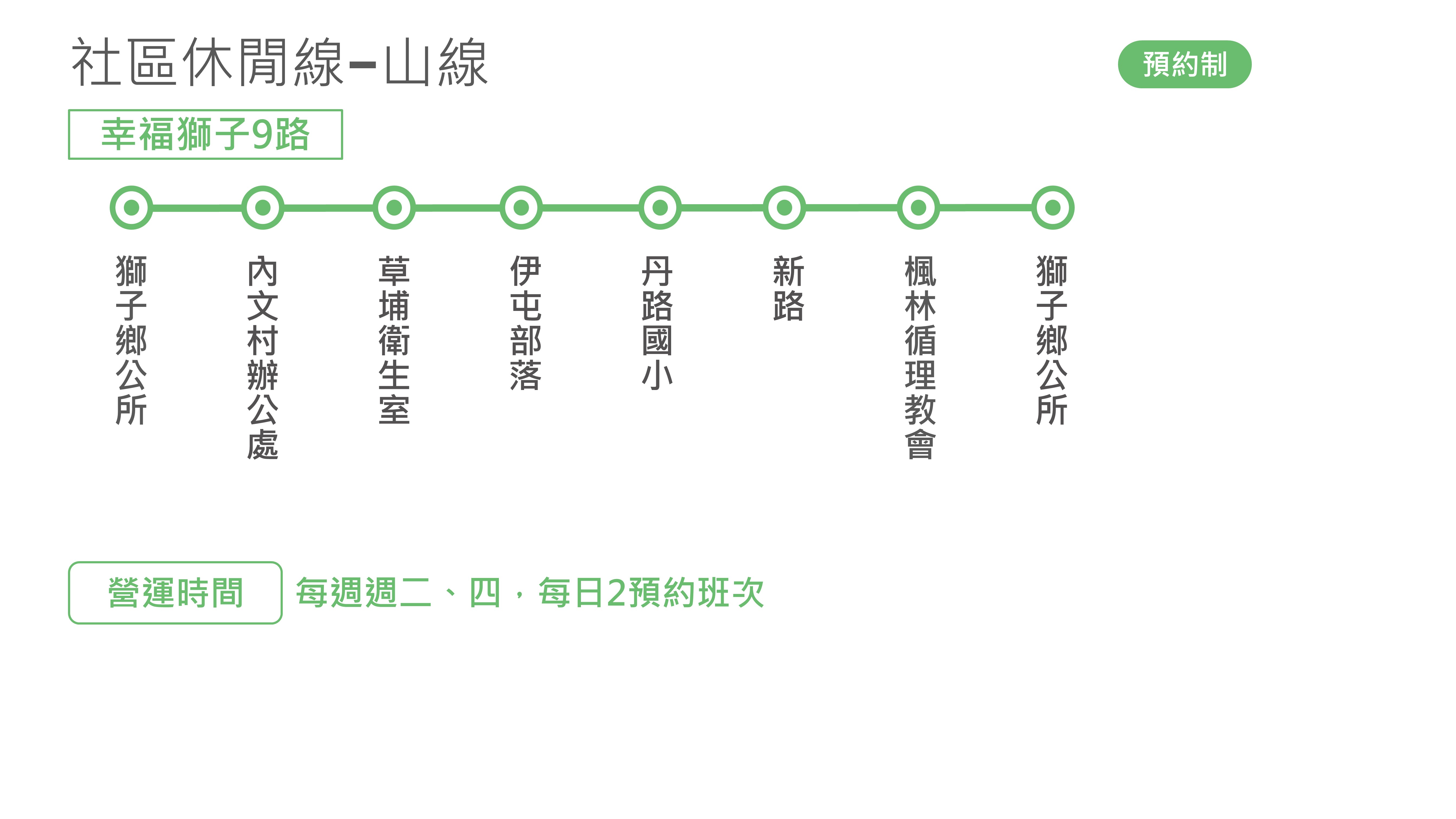 幸福獅子9路路線圖
