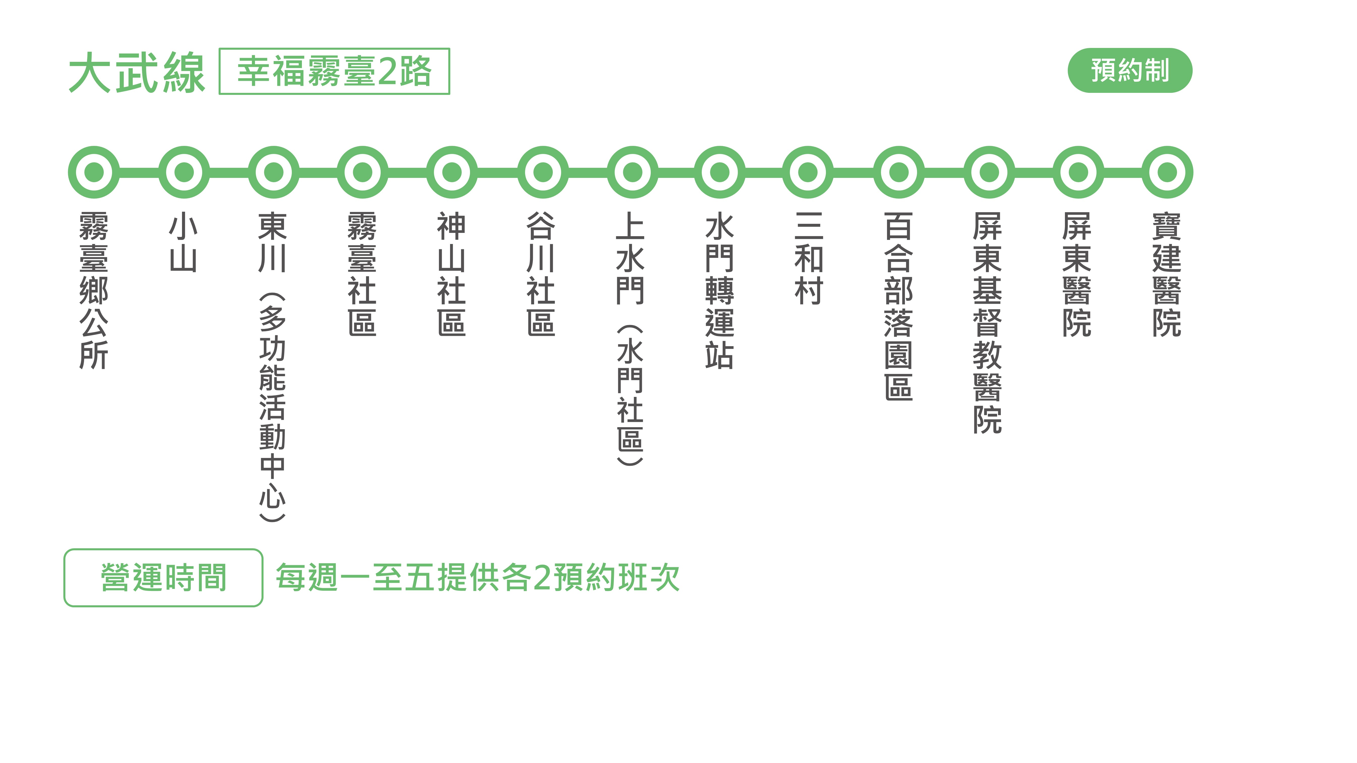 幸福霧臺2路路線圖