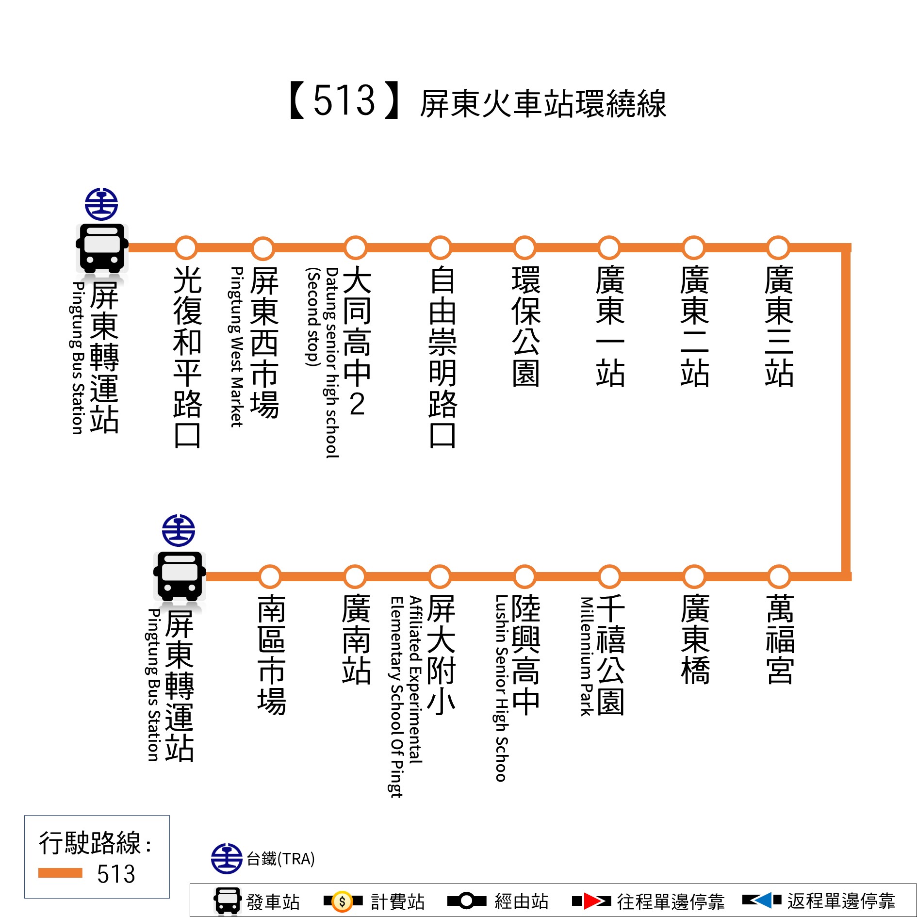 513路線圖
