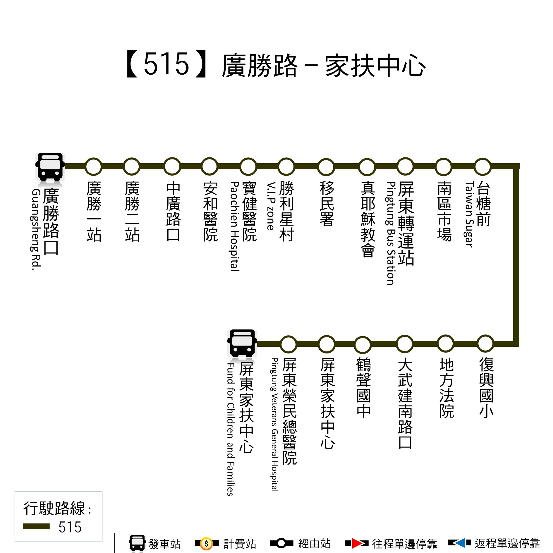 515路線圖