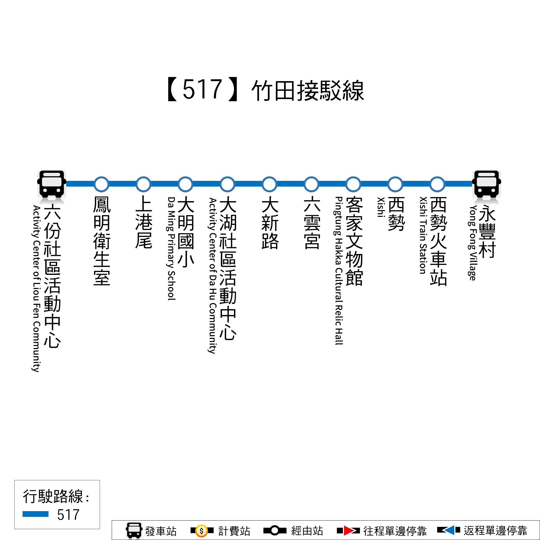 517路線圖