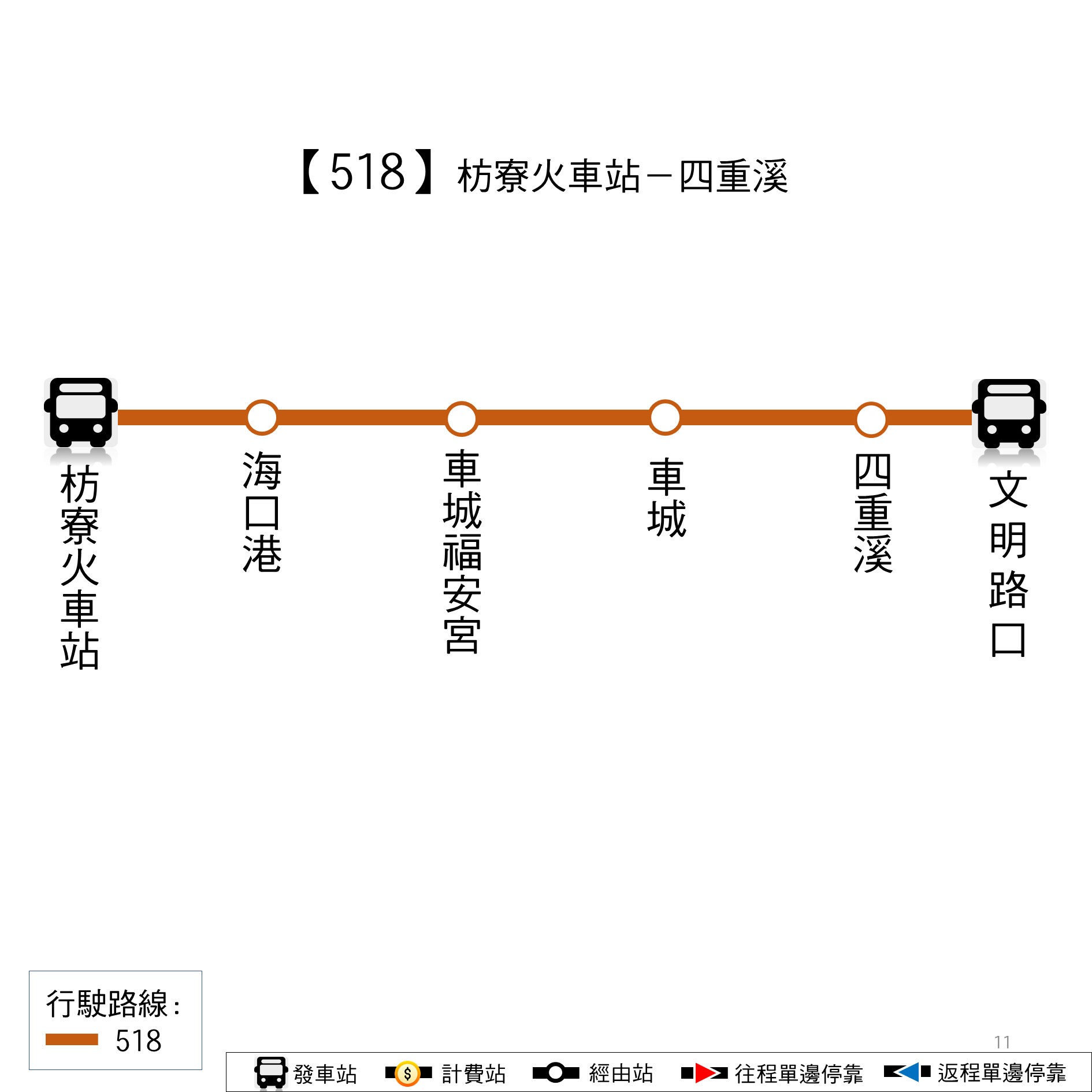 518路線圖