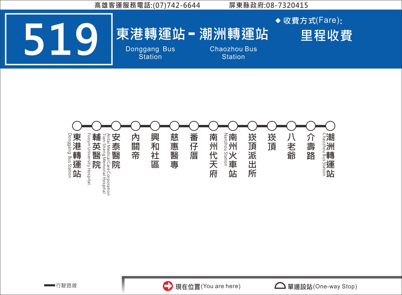 519路線圖