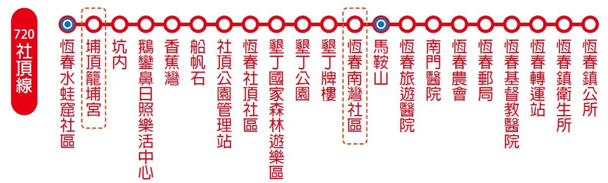 小黃公車720路線圖