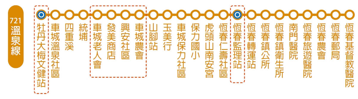 小黃公車721路線圖