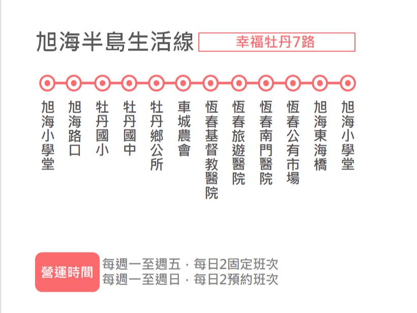 幸福牡丹7路路線圖