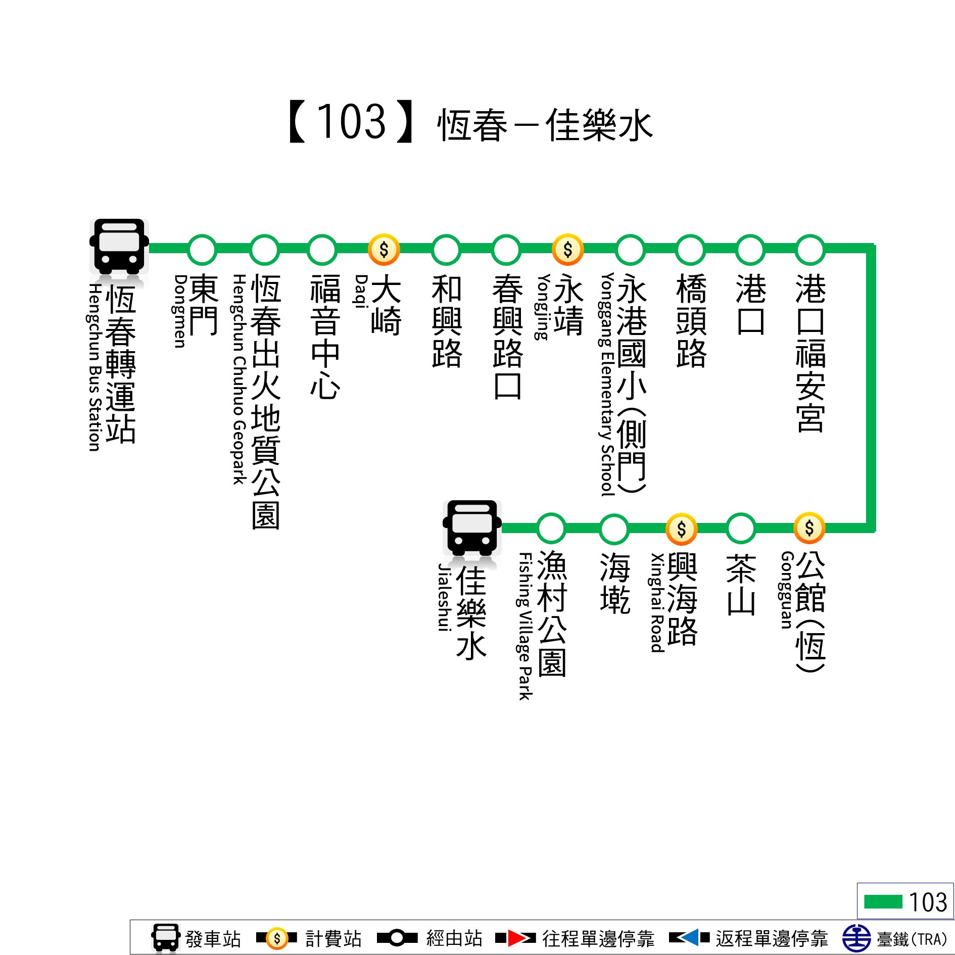 103路線圖
