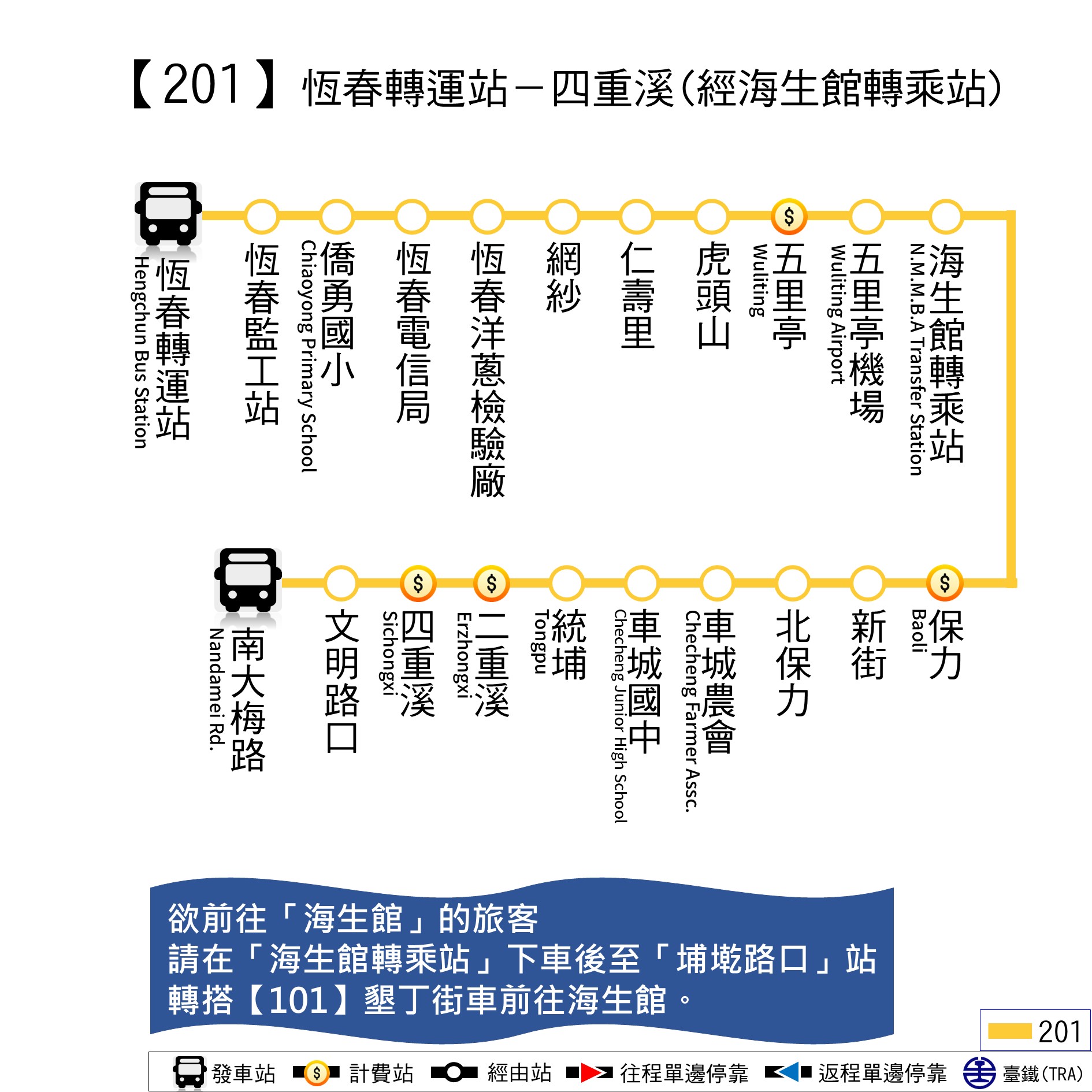 201路線圖