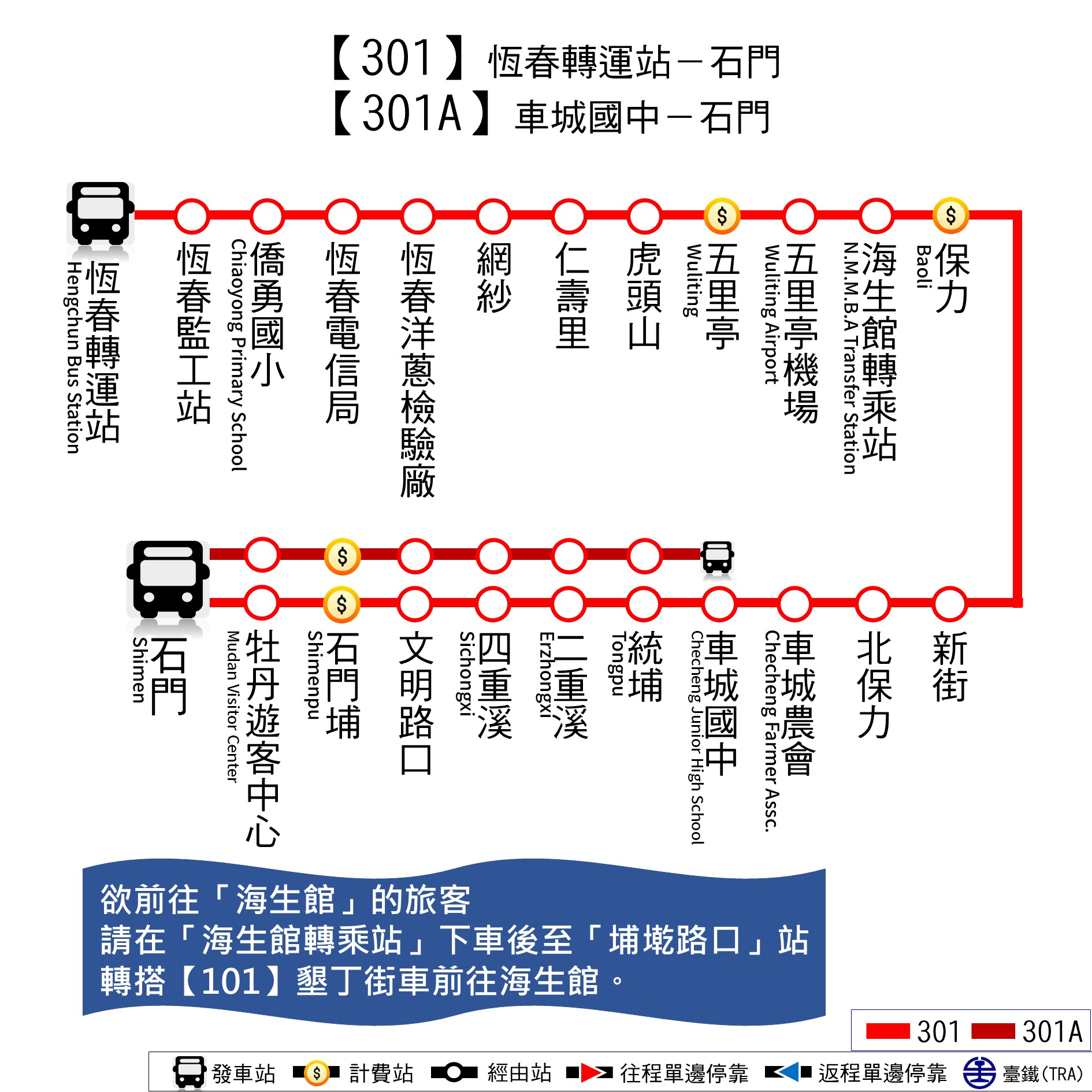 301路線圖