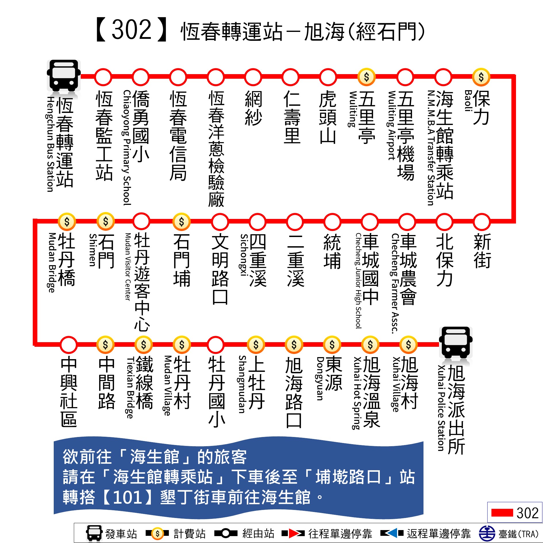302路線圖
