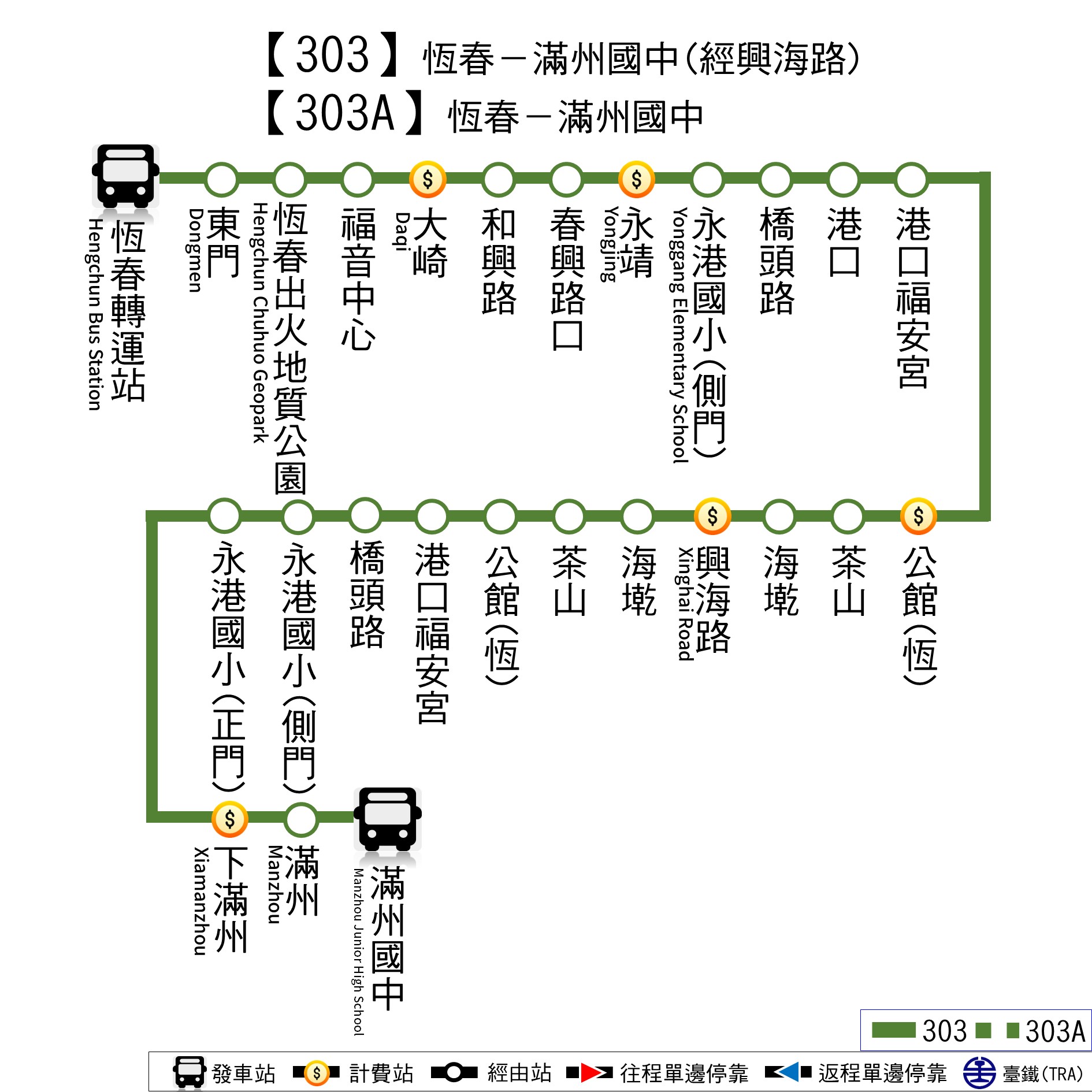 303路線圖