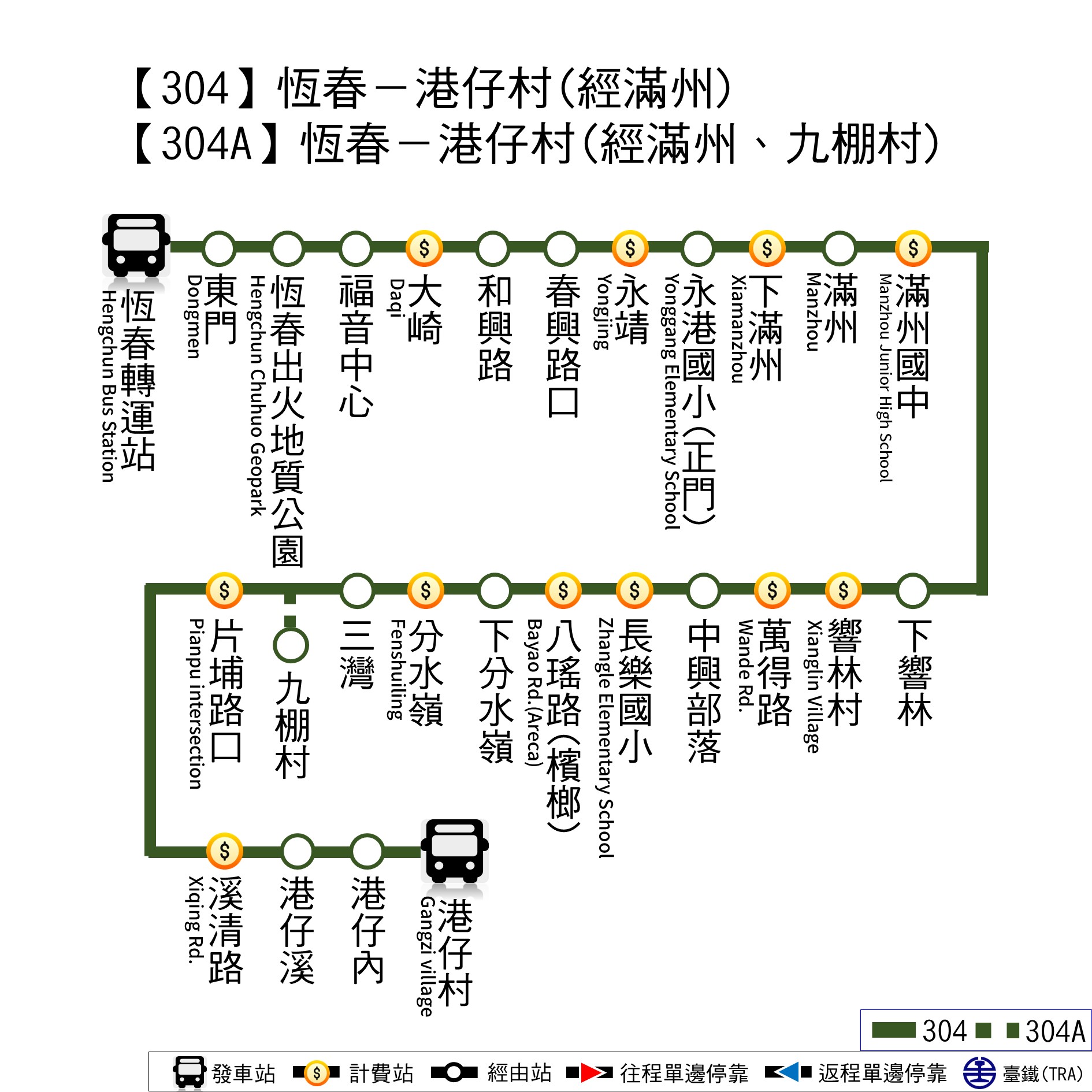 304路線圖