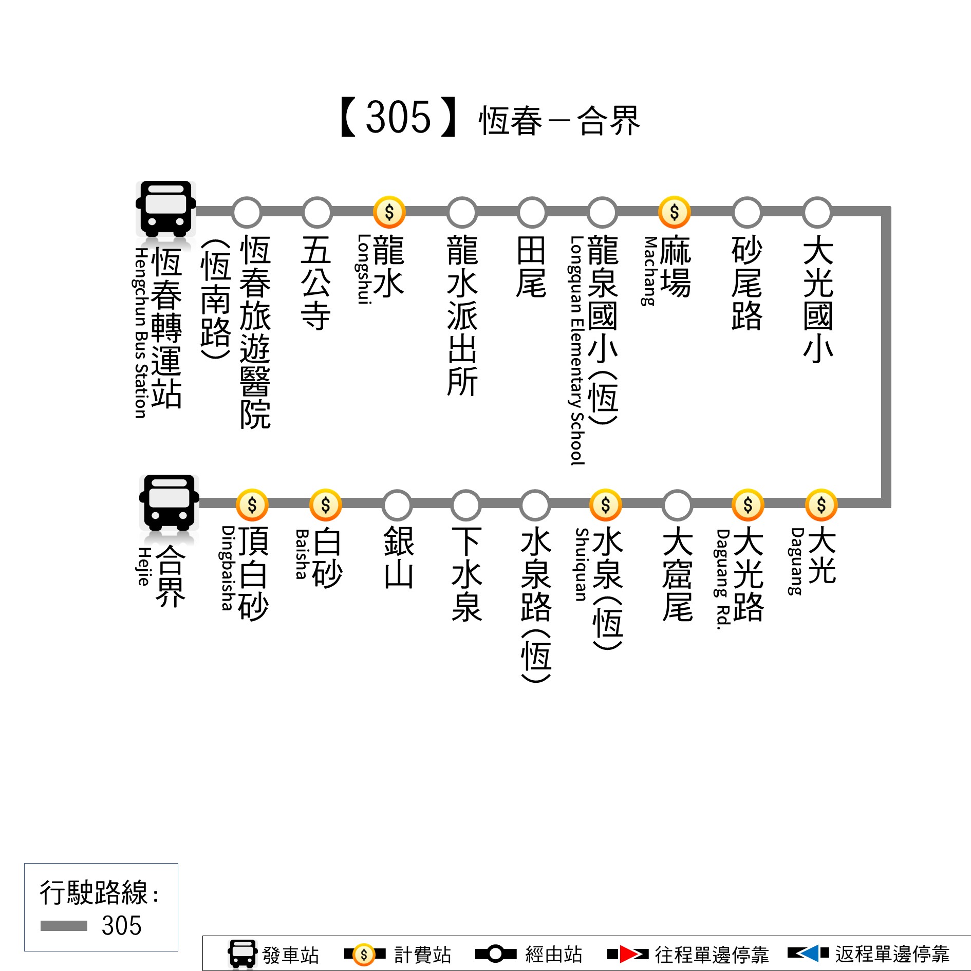 305路線圖