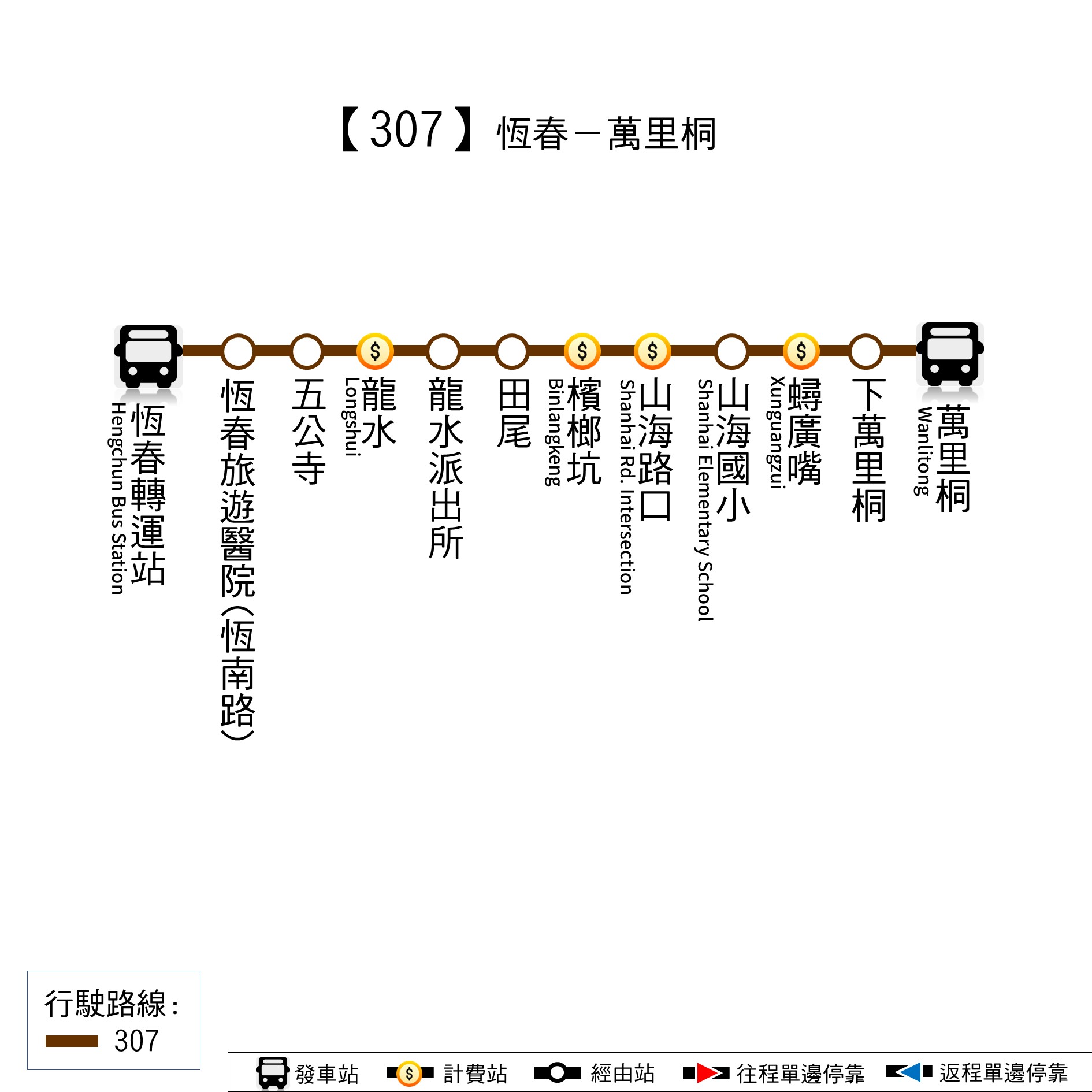 307路線圖