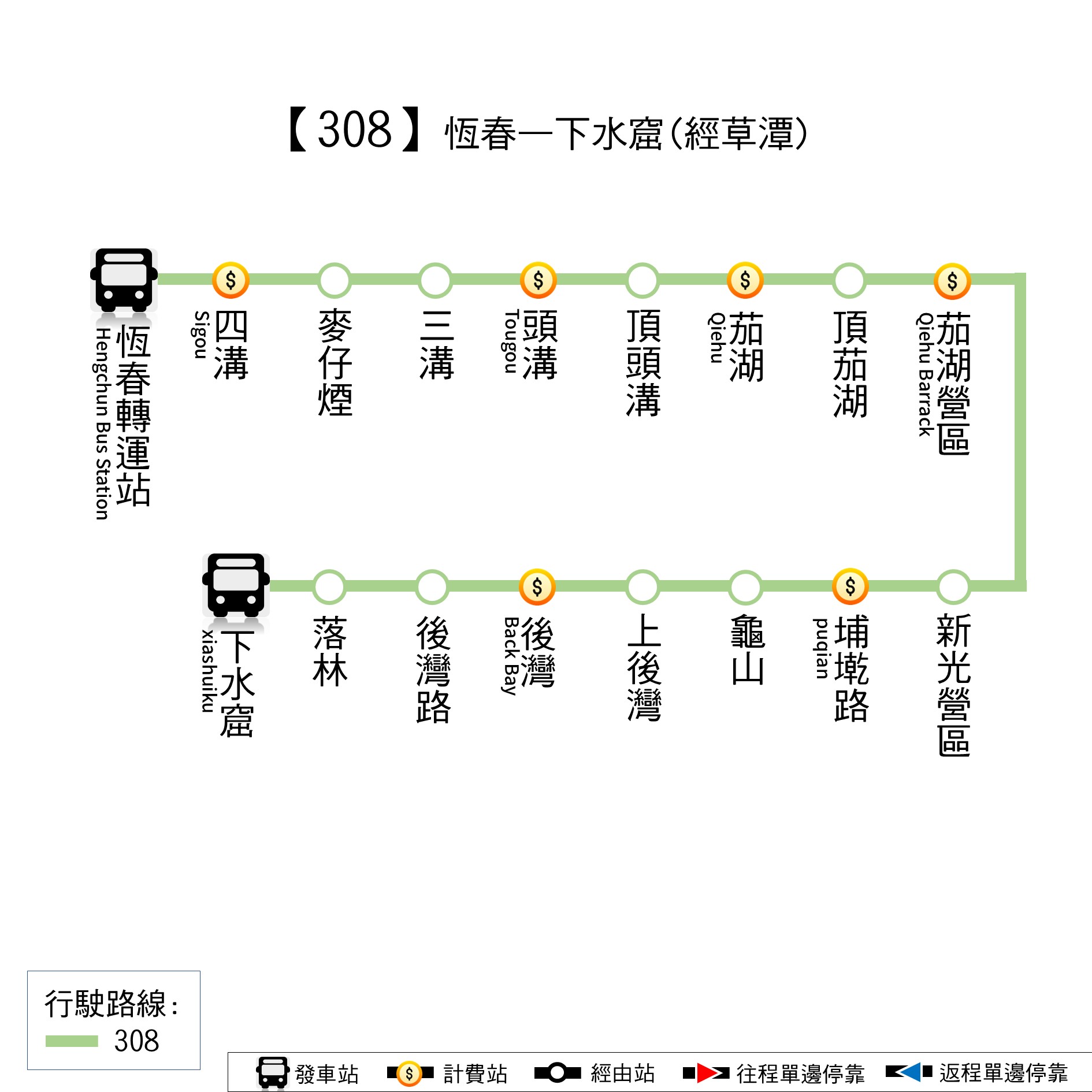 308路線圖