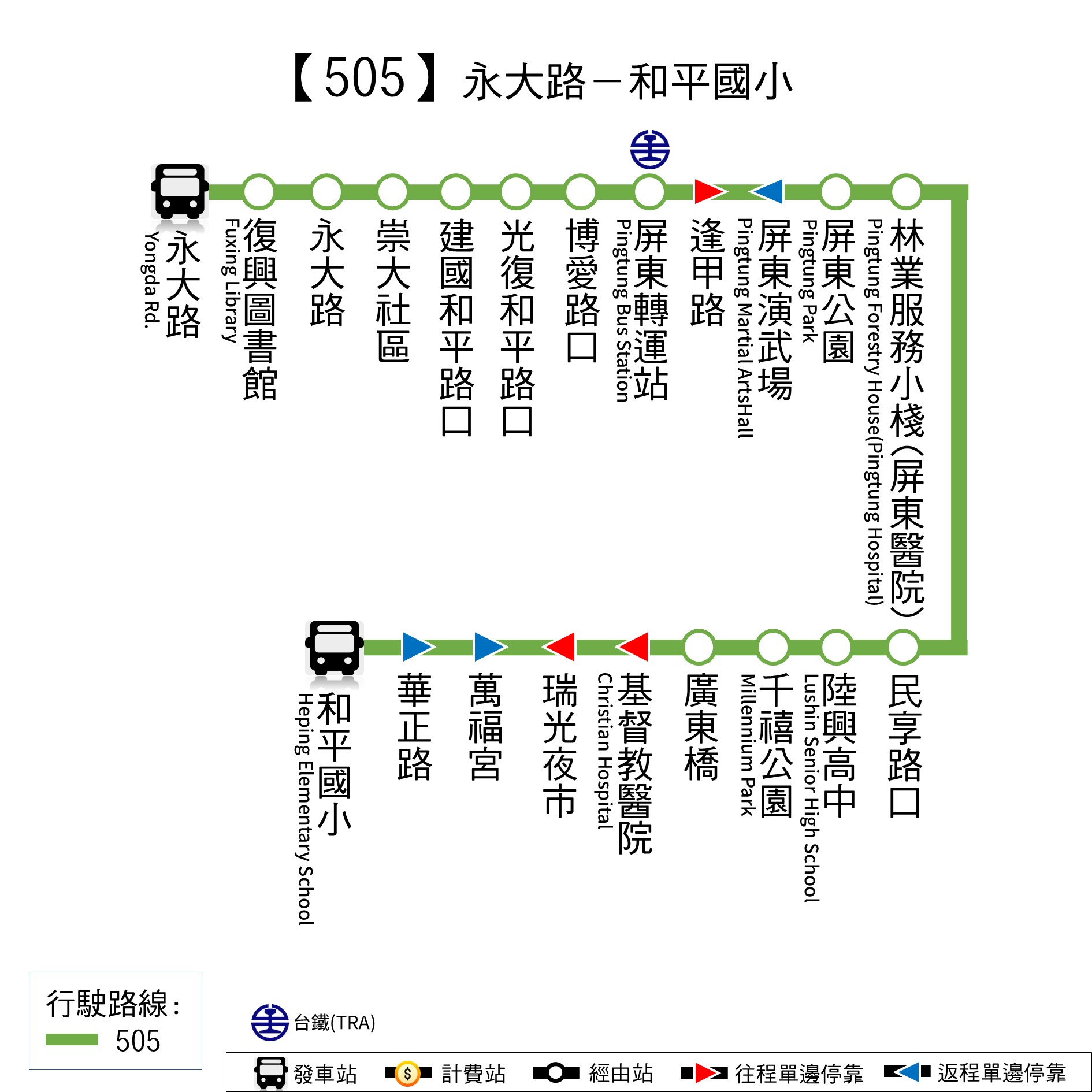 505路線圖